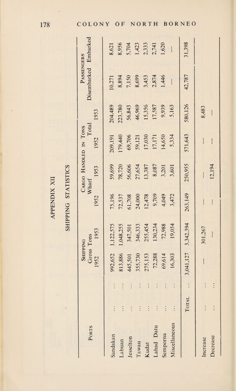 APPENDIX XII C/5 H c/5 H < H oo O Z &H &H X oo TJ <u 44 Vh o3 X) 2 g S w o z _ CU T3 </5 y C/5 44 < b X3 s <U C/3 co to co c/5 z o H 03 O H ri to ON Q W J Q Z < ro ON g S d < 43 ri to ON 0 z co c/d On G T-C o H co CO X C/5 C/D c/D o Oh ri o S C/5 H oc o Oh NO nr CO m o ri to o ri m nr ri NO ON r- nt tn^ r- NO 00 00 to X c4 ri r*H nr o ON CO nT NO r- r~ ON to ON to r~ nr 1 00 ri OO NO nr oo nr r~ o oo' r-' oo' CO ri t-H ri nr ON o CO ON NP r- ON m NO co OO oo nT NO to oo CO ri OO nr *\ r- oo ON CO to ON *-H T—H tt nr co no NO to r- ON in o GO o n to nT t 00 ri ri to ON o nr T-H Tj- ON ON o r~~ re i—* ON ON NO ON to NO ON to t ri NO o <On On' no to o ^ co t-~ o n-n r\ r t- f-> O to NO nr CO CO to, O <N t- NO o NO nT to NO r~ oo CO r-- oo o ri o NO 00 t- NO ‘O r~ c^l CO OO CO CO t CO to ri r~ oo o r~ o o o oo f- nr ON o t-* ON nt o NO nr ri <N C?N nr ri r- nr c\ CO OO ON co CO CO nT NO r- to »o to O to ri ON nr CO NX ri to to m nt nt 00 nr nt r~ to O co to co oo to ON r-~ to ri m CO nT ri On o m NO ri oo L no to o ri ON ri ri ri nr nT nr to CO i> r-H nr T—1 t“H o CO CO ri l-H m O r-H co co ri NO o CO oo nr CO r-~ to oo o m to oo t-H o ri NO oo »o r-~ t-h( ri NO CO ri CO to to to ri ON no ^■H ‘ ON H nt to r- r- NO t-H nr ON oo nt m ri o CO X < H O • H 00 G G ni—» o 03 o3 d 0) d a G Q c o3 <u 44 c3 O G c3 GO Labuan O H—1 1> G/D C/D <U Tawau Kudat Labad Nh O C4 E 0) C/5 13 o C/D • cr c3 0) S-H o C nr ON ri <D C/D a QJ Vh U <0 o