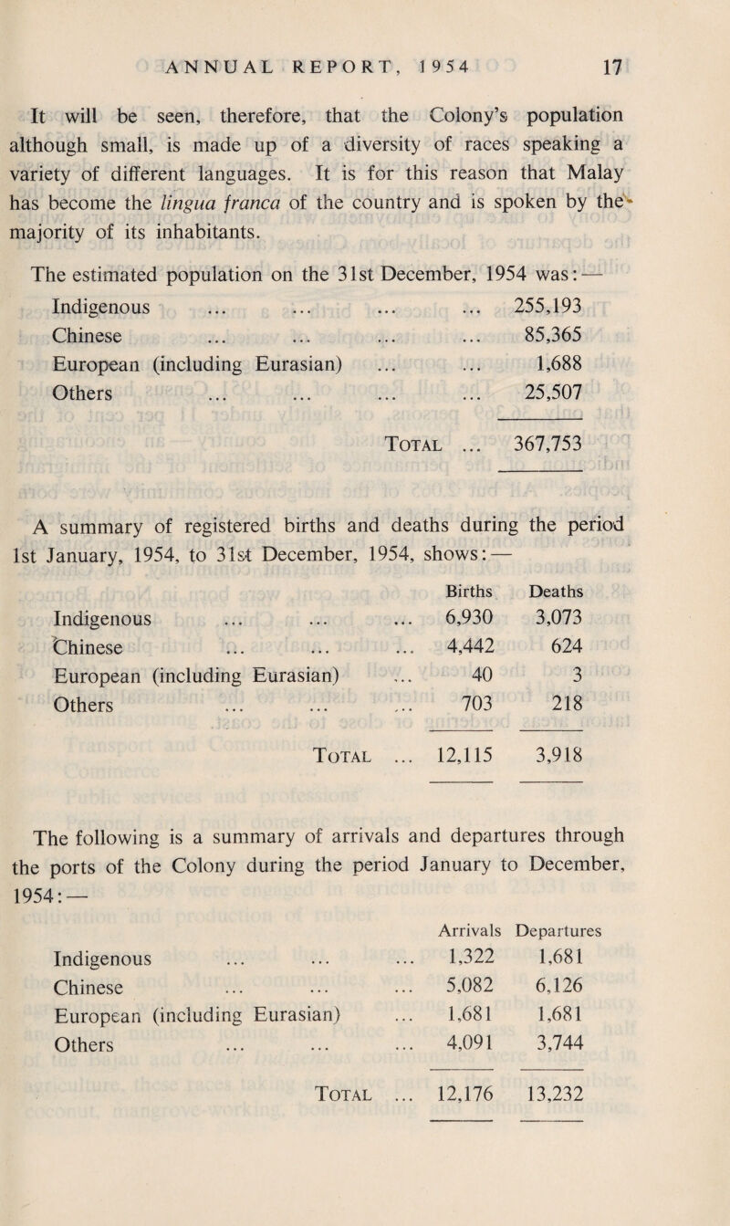 It will be seen, therefore, that the Colony’s population although small, is made up of a diversity of races speaking a variety of different languages. It is for this reason that Malay has become the lingua franca of the country and is spoken by the'* majority of its inhabitants. The estimated population on the 31st December, 1954 was: — Indigenous ... 255,193 Chinese 85,365 European (including Eurasian) 1,688 Others 25,507 Total ... 367,753 A summary of registered births and deaths during the period 1st January, 1954, to 31st December, 1954, shows: — Births Deaths Indigenous 6,930 3,073 Chinese 4,442 624 European (including Eurasian) 40 3 Others 703 218 Total ... 12,115 3,918 The following is a summary of arrivals and departures through the ports of the Colony during the period January to December, 1954: — Arrivals Departures Indigenous ... 1,322 1,681 Chinese • • . . • • 5,082 6,126 European (including Eurasian) 1,681 1,681 Others ... ... 4,091 3,744 Total ... 12,176 13,232