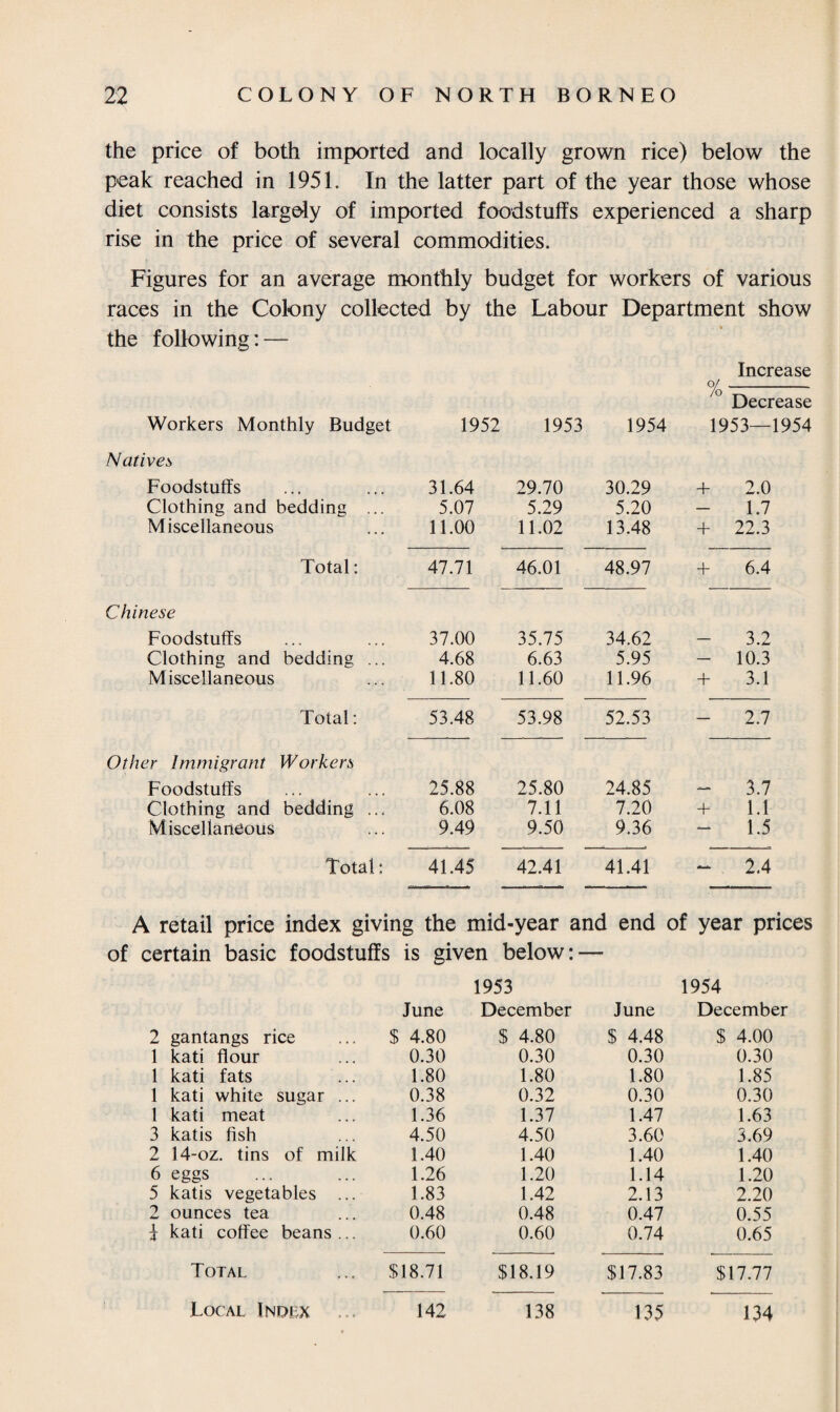 the price of both imported and locally grown rice) below the peak reached in 1951. In the latter part of the year those whose diet consists largely of imported foodstuffs experienced a sharp rise in the price of several commodities. Figures for an average monthly budget for workers of various races in the Colony collected by the Labour Department show the following: — Workers Monthly Budget 1952 1953 1954 Increase oj Decrease 1953—1954 Natives Foodstuffs 31.64 29.70 30.29 + 2.0 Clothing and bedding ... 5.07 5.29 5.20 — 1.7 Miscellaneous 11.00 11.02 13.48 + 22.3 Total: 47.71 46.01 48.97 + 6.4 Chinese Foodstuffs 37.00 35.75 34.62 3.2 Clothing and bedding ... 4.68 6.63 5.95 — 10.3 Miscellaneous 11.80 11.60 11.96 + 3.1 Total: 53.48 53.98 52.53 — 2.7 Other Immigrant Workers Foodstuffs 25.88 25.80 24.85 — 3.7 Clothing and bedding .., 6.08 7.11 7.20 + 1.1 Miscellaneous 9.49 9.50 9.36 — 1.5 Total: 41.45 42.41 41.41 — 2.4 A retail price index giving the mid-year and end of year prices of certain basic foodstuffs is given below: — 1953 1954 June December June December 2 gantangs rice $ 4.80 $ 4.80 $ 4.48 $ 4.00 1 kati flour 0.30 0.30 0.30 0.30 1 kati fats 1.80 1.80 1.80 1.85 1 kati white sugar ... 0.38 0.32 0.30 0.30 1 kati meat 1.36 1.37 1.47 1.63 3 katis fish 4.50 4.50 3.60 3.69 2 14-oz. tins of milk 1.40 1.40 1.40 1.40 6 eggs 1.26 1.20 1.14 1.20 5 katis vegetables ... 1.83 1.42 2.13 2.20 2 ounces tea 0.48 0.48 0.47 0.55 i j kati coffee beans... 0.60 0.60 0.74 0.65 Total $18.71 $18.19 $17.83 $17.77 Local Index 142 138 135 134