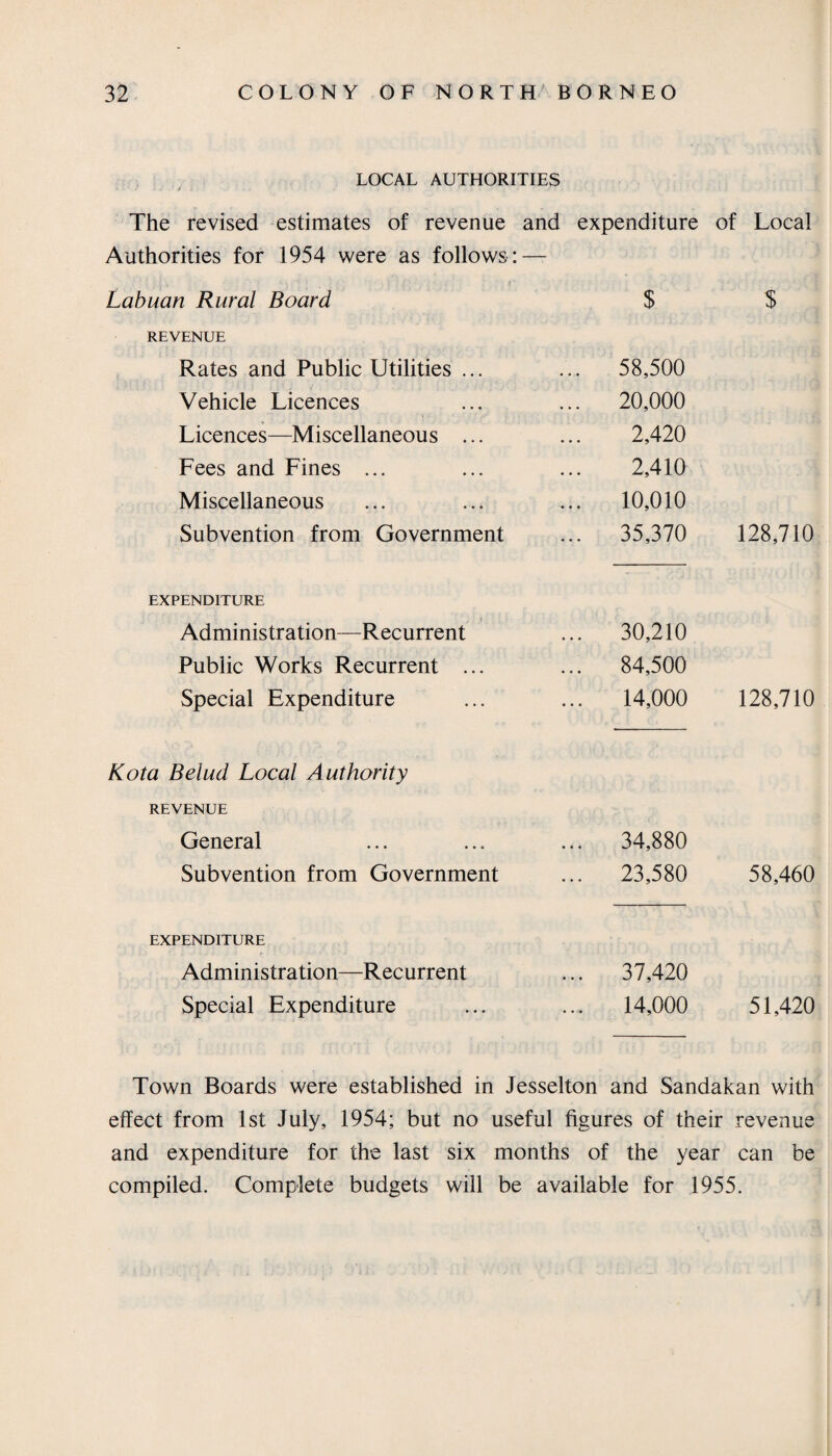 LOCAL AUTHORITIES ' , ‘ 4 . 1 The revised estimates of revenue and expenditure of Local Authorities for 1954 were as follows : — Labuan Rural Board $ $ REVENUE Rates and Public Utilities ... ... 58,500 Vehicle Licences ... 20,000 Licences—Miscellaneous ... 2,420 Fees and Fines ... 2,410 Miscellaneous ... 10,010 Subvention from Government ... 35,370 128,710 EXPENDITURE Administration—Recurrent ... 30,210 Public Works Recurrent ... ... 84,500 Special Expenditure ... 14,000 128,710 Kota Belud Local Authority REVENUE General ... 34,880 Subvention from Government ... 23,580 58,460 EXPENDITURE Administration—Recurrent ... 37,420 Special Expenditure 14,000 51,420 Town Boards were established in Jesselton and Sandakan with effect from 1st July, 1954; but no useful figures of their revenue and expenditure for the last six months of the year can be compiled. Complete budgets will be available for 1955.