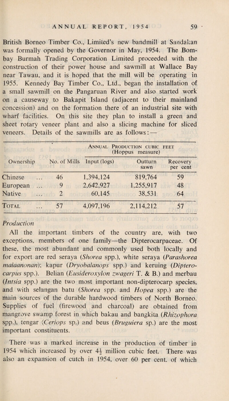 British Borneo Timber Co., Limited’s new bandmill at Sandakan was formally opened by the Governor in May, 1954. The Bom¬ bay Burmah Trading Corporation Limited proceeded with the construction of their power house and sawmill at Wallace Bay near Tawau, and it is hoped that the mill will be operating in 1955. Kennedy Bay Timber Co., Ltd., began the installation of a small sawmill on the Pangaruan River and also started work on a causeway to Bakapit Island (adjacent to their mainland concession) and on the formation there of an industrial site with wharf facilities. On this site they plan to install a green and sheet rotary veneer plant and also a slicing machine for sliced veneers. Details of the sawmills are as follows: — Ownership * No. of Mills Annual Production cubic (Hoppus measure) FEET Input (logs) Outturn sawn Recovery per cent Chinese 46 1,394,124 819,764 59 European ... 9 2,642,927 1,255,917 48 Native 2 60,145 38,531 64 Total 57 4,097,196 2,114,212 57 Production All the important timbers of the country are, with two exceptions, members of one family—the Dipterocarpaceae. Of these, the most abundant and commonly used both locally and for export are red seraya (,Shorea spp.), white seraya (Parashorea malaanonan); kapur (Dryobalanops spp.) and keruing (Diptero- carpus spp.). Belian (Eusideroxylon zwageri T. & B.) and merbau (Intsia spp.) are the two most important non-dipterocarp species, and with selangan batu (Shorea spp. and Hopea spp.) are the main sources of the durable hardwood timbers of North Borneo. Supplies of fuel (firewood and charcoal) are obtained from mangrove swamp forest in which bakau and bangkita (Rhizophora spp.), tengar (Ceriops sp.) and beus (Bruguiera sp.) are the most important constituents. There was a marked increase in the production of timber in 1954 which increased by over 4J million cubic feet. There was also an expansion of cutch in 1954, over 60 per cent, of which