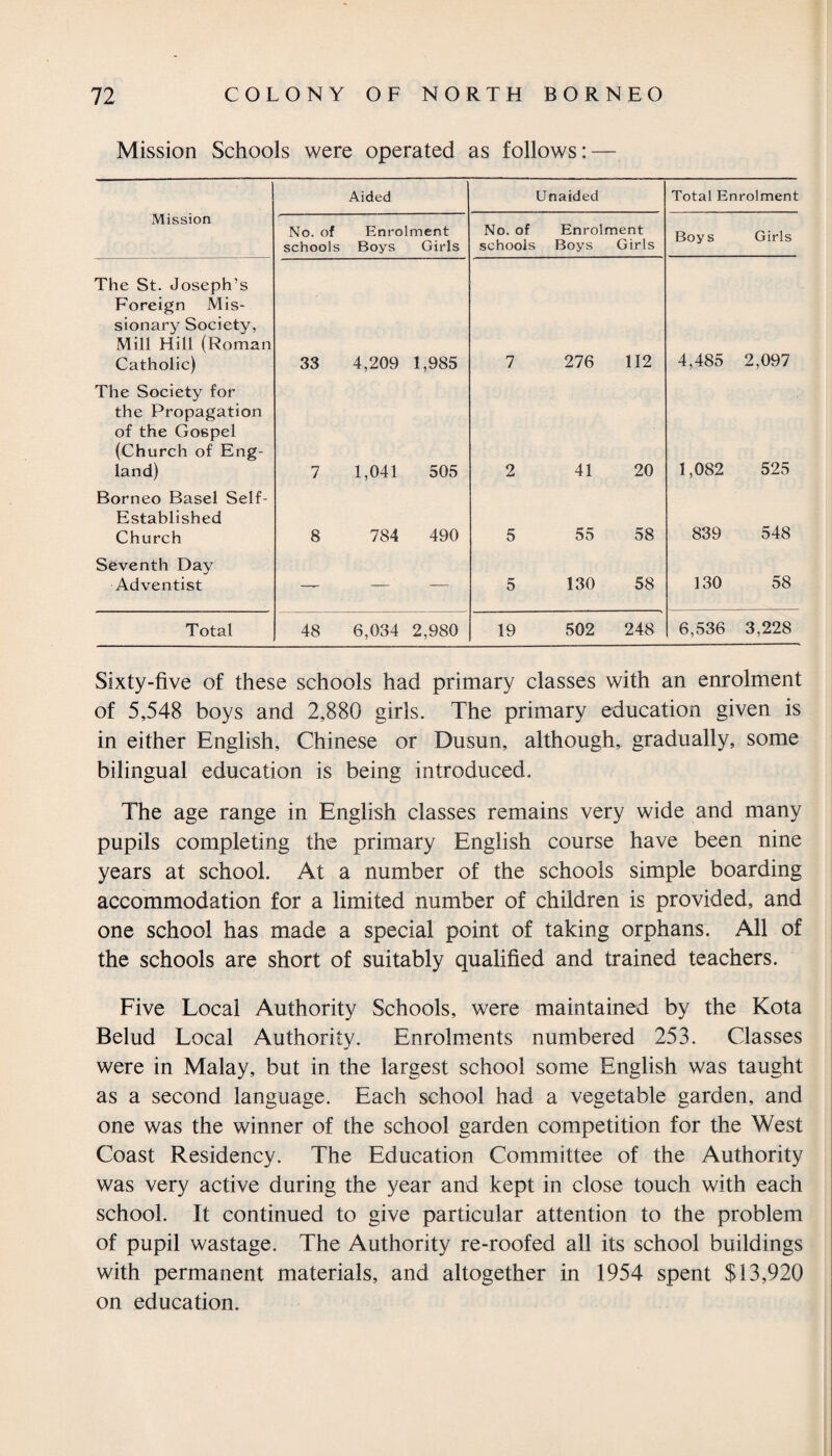 Mission Schools were operated as follows: — Aided Unaided Total Enrolment Mission No. of schools Enrolment Boys Girls No. of schools Enrolment Boys Girls Boys Girls The St. Joseph’s Foreign Mis¬ sionary Society, Mill Hill (Roman Catholic) 33 4,209 1,985 7 276 112 4,485 2,097 The Society for the Propagation of the Gospel (Church of Eng¬ land) 7 1,041 505 2 41 20 1,082 525 Borneo Basel Self- Established Church 8 784 490 5 55 58 839 548 Seventh Day Adventist — — — 5 130 58 130 58 Total 48 6,034 2,980 19 502 248 6,536 3,228 Sixty-five of these schools had primary classes with an enrolment of 5,548 boys and 2,880 girls. The primary education given is in either English, Chinese or Dusun, although, gradually, some bilingual education is being introduced. The age range in English classes remains very wide and many pupils completing the primary English course have been nine years at school. At a number of the schools simple boarding accommodation for a limited number of children is provided, and one school has made a special point of taking orphans. All of the schools are short of suitably qualified and trained teachers. Five Local Authority Schools, were maintained by the Kota Belud Local Authority. Enrolments numbered 253. Classes were in Malay, but in the largest school some English was taught as a second language. Each school had a vegetable garden, and one was the winner of the school garden competition for the West Coast Residency. The Education Committee of the Authority was very active during the year and kept in close touch with each school. It continued to give particular attention to the problem of pupil wastage. The Authority re-roofed all its school buildings with permanent materials, and altogether in 1954 spent $13,920 on education.