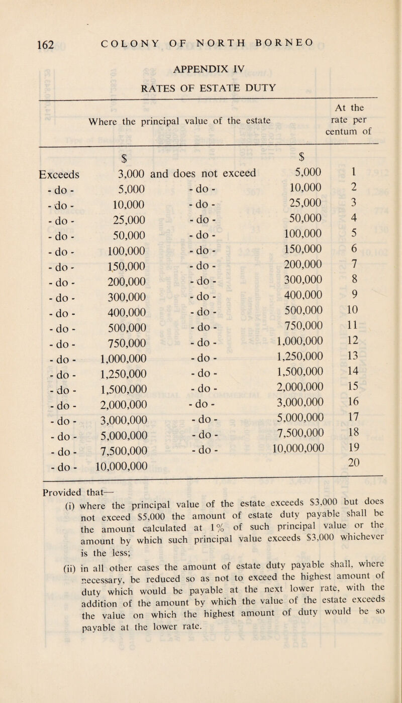APPENDIX IV RATES OF ESTATE DUTY At the Where the principal value of the estate rate per centum of $ $ Exceeds 3,000 and does not exceed 5,000 1 - do - 5,000 - do - 10,000 2 - do - 10,000 - do - 25,000 3 - do - 25,000 - do - 50,000 4 - do - 50,000 - do - 100,000 5 - do - 100,000 - do - 150,000 6 - do - 150,000 - do - 200,000 7 - do - 200,000 - do - 300,000 8 - do - 300,000 - do - 400,000 9 - do - 400,000 - do - 500,000 10 - do - 500,000 - do - 750,000 11 - do - 750,000 - do - 1,000,000 12 - do - 1,000,000 - do - 1,250,000 13 - do - 1,250,000 - do - 1,500,000 14 - do - 1,500,000 - do - 2,000,000 15 - do - 2,000,000 - do - 3,000,000 16 - do - 3,000,000 - do - 5,000,000 17 - do - 5,000,000 - do - 7,500,000 18 - do - 7,500,000 - do - 10,000,000 19 - do - 10,000,000 20 Provided that— (i) where the principal value of the estate exceeds $3,000 but does not exceed $5,000 the amount of estate duty payable shall be the amount calculated at 1% of such principal value or the amount by which such principal value exceeds $3,000 whichever is the less; (ii) in all other cases the amount of estate duty payable shall, where necessary, be reduced so as not to exceed the highest amount of duty which would be payable at the next lower rate, with the addition of the amount by which the value of the estate exceeds the value on which the highest amount of duty would be so payable at the lower rate.