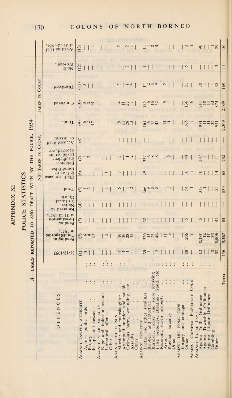 X X hH G X ffl p* CL < o\ w o I—* L o Ph to s H >< CQ CO U S3 r1 h H 5 co £ H < H co tt3 U (—h o fid H hJ < w Q Q Z < d H o CM I ft* s cn uj co < r •K6I-31-IS ^ [T3IJ} SUHIBMV •inbssojfi 31JOM •paSSILUSjQ •p9PJAU03 •IBJOl •9UBSUF JO pt39p pgsnooy •op ‘pgpgpp un jo piAjJi juaroijjnsui gougpjAg •gspjj punoj JO A\BJ Ul 9sro on :nA]3 •ppl spno3 (iBooq jo) 9A|Pfs[ O} p9JJ9J9y •K6i-n-i£ w UOipgT}S9AUI SuipHOJ 'H'6l «! papod3Hl«loX guipuaj *eS6I-ZT-IC C/2 tu u z UJ CM pH o 1 ^ 1 1 1 <N I fSrt | -h-h<NtT | | | 1 | ° 1 1 1 1 1 1 1 1 -o III 1 1 On 1 1 <N O fO (N Tt 00 — (N vO < (N & 1 Q\ <N <N 1 ^ I CN c^i G\ | <N || 1 - 1 o ~ | — u-i l 1 i 1 1 1 1 CJ 1 r- 1 G\ ' i m oo i <N < oo m < (N ^ I IO^OO(N | 03— 1 1 m m 1 1 i—i On «/~j iri LD ^ tJ- = - I V£) m m L- VO HOHMTt —h i »-h c<) r^* r* oo oo ■ in ~ ■ m rt o\ 1 l Ol 1 — CN 1 oc oo | i ^ i 1 1 1 1 m 1 i i i Tj- Ti- r- ’ o m 1 I ^ I mill II On I I I || II jo’¬ o | 1 1 1 1 1 1 1 1 1 CJ 1 1 II 1 ll 1 — 1 1 — 1 10 -n | <0^0 OO OO 1 1 <N 1 1 — — | i ^ o 1 1 1 1 *n 1 >C3 m m cn 00 OO0O>n *■1 w fS| *■*? CN i m rs — rJ MO — 0*6 <SH 00 CJ 4 | III «W| KS* | I 1 O' — | r»» | | 1 | os | (N | 1 II III II CO 1 i — I | j — M *-i ^9 ♦* ©k ro os o O X3 a >- H O b < o 42 3 a T3 c 3 2 52 b u .S 3 a H 5 p 2 « »s i; S <pw < o < 3 03 • C/3 * {/) >- es H JcX < 4) o os o y O 4> 3 .3 o u 3 213 eo C b « 3 03 M B 3 3 .5 . • . 2 T3 . V o 2 3 • X o £ 2 CJ «+H i S m c cn 00 c CJ Lh ” O OCw D A, s » « H B “3 id a C « Z^JO < o < 4) X-'O’O soc fi 3 c3 3 03 C 3! ^ c <L> 03 33 „ E 3 £ — p *- Wfl 2 ^ C — '1' (jJ G co £ s|c 1 -p'r^ co H_> *H co aC91'*, «J 0_. 03 V 4) C h £ O w DC  b u° 2 x X. 4) 03 o (U a o u- a C« o __* ^ UJ T5 c^3 CL C o * >, U CL co 0) cg-g H (D ^ p co w (/) O Z(-<(b < l) 4fl 2$» O c2 X 0) W3 >. O c <u CJ Ofi c3 a CO •*-> - Si 60 b^.S « > 3 S g 3 03 W u. cqu-p<<: TJ ^ 4) W C3 4= u X a-O < ° z . H X3 ph a C3 W X H Id Q O u B] as D a b] U o as a J < z J < H o H 4) O c: cS c, o < 4) , 50 U 1- HO l/l O z cp O < o < 4> o « 4) £c ■ • X3 03 • • c Jr 3 ^o.&o > x; . . < 0 « • . X S o.- < H H 3—I M c c -J CO CO CO '— .£ ,p .5 u H 03 03 03 E r- /I to 60 50 03 'X sc<coo < o
