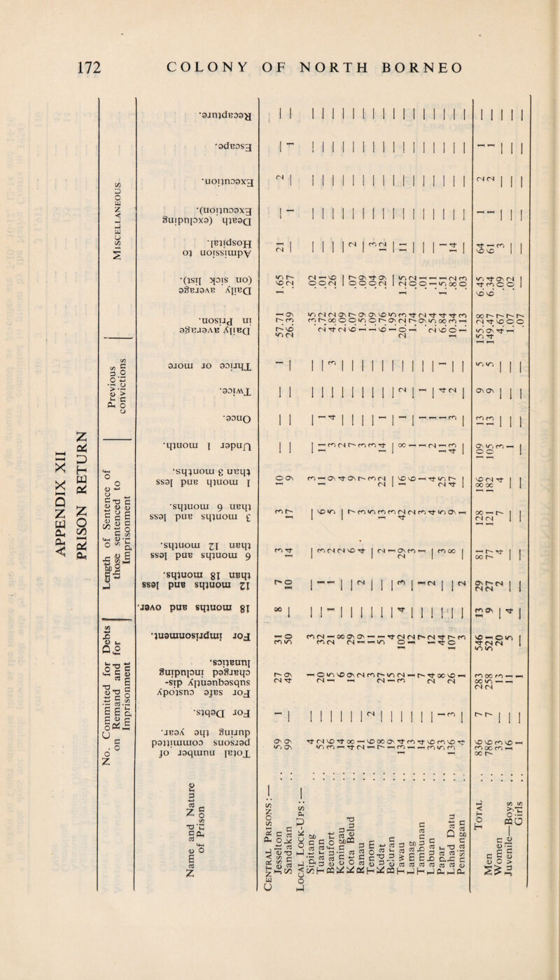 Z o4 D H ffl Pi Z o t/5 HH Pi {/) 3 o w z < Zj w u C/3 Vi Vi ^ o 2 ■is o > Jr c P-t o o •ajnjdeoa'H •aduDsg •uoqnosxg •(uoijnosxg gUipnpXS) qjBSQ •jBjrdsojj oj uoissiuipY •(JSIJ >p|S uo) 3SBJ3AB XjlBQ ■uosuj ui 9gBJ3ATj' AjIBQ 3JOUJ JO 33lJl{X •33TMX 30UO •qjuoui ( japujx •sqjuoiu g uuqj SS3[ pUB qjUOUl J •sqjuoui 9 uBqj SS9[ PUB sqjuoui £ •sqjuoui il uBqj ssaj puB sqjuoui 9 •sqjuoui 81 u»qj SS9J pUB SqjUOUI ZJ •j@ao puB sqjuom gj •jusmuosudun joj •soijBurq Suipnput pagJBqo -sip Xijusnbssqns Apo’jsno 9jbs joj[ •sjqaQ joj •jbsA aqj Suijnp pajjiuiuioo suosjad jo jsquinu jbjox s 3 c<3 z c o Vi ’S'C «4H <D O 6 a z II II I I I I I I I I I I I I II r i 1 1 11 1 1 11 m 1111 1 CN CN IT) f» NO CN -H f cn no 'O CN O On cn r-~ r*i rt r* o eo I 1 I 1 <N cn cn ^ 1 1 1 Tf-ri | | 1111 —1 1 1 -i I V.0^0 11 cn — no ir-ONTt-ov. I inrj-1 — «<\| w o o cn I o o o cn I noo-it.ooo mcNCNONt---ONONNO'OcH-)Ti-cNTj-Tj-Ttr<'> rN-'CCOOir,Ot^ON(Nr'0\Ti(»f<1rt CN Tf CN NO ■—I —h NO ■ < O ■ CN CN NO O - I I I (N Tf CN 1 Tf - co (N r- co m Tt I oc — ^ cn ^ rn 1 r-i | m^aNTtaNr^r^cN | vo^t+ ^ CN I ^ CN Tf I co »/n cn cn (N cn cn rt un Os i I *-< r^) CN (N Tf I CN <-1 ON rn 1 CN | co 00 | <N cn I ^ CN CN l'l O CO CN — 00 On O' — — CN CN r» cn •<f i— co coin cocn ——10 O—< — rj c r— on — o m no o\ cn m t— in cn —1 t— 00 no — CN CN — — CN — CO CN CN CN O' O'. •ctni'O'ctOO — 'OCOO'nfcnrt^Ccn^Dn^ m On icim«Tf(N — — w z O oca os Oh _ c C C3 O J*) , — cs d <u x) < CO r-c w U co Oh P I U! o O H-J ►J < u o H-l SO _ u. cco Sd! d T3 si ooffl l» S o S ti w ro „ „ gT) 3 ■ S' 3 U 4j O B o 3 j; a a bj oj 5j' tu J3 c S3 C 00 3 cd JD 6 cd Q u T3 aj sj C.X! (N CN I/-H Tj- ON CN rp o o vd no 00 r-- t— r- cn vo o o m On rj- — >0 Tt 10 10 ON On On ir, ro . O O NO CN T}- 00 00 00 —h CN CN —1 c~- 00 r- on r^cN I 1 CN CN I 1 PNON I N? no — o m rf- CN CN >0 in CO CO CO H 00 m — . CN CN r- r- NDNOroiO' coxm-i oc r-' J < H O H 03 O) O-- CQO C, o ■ d 2 o o