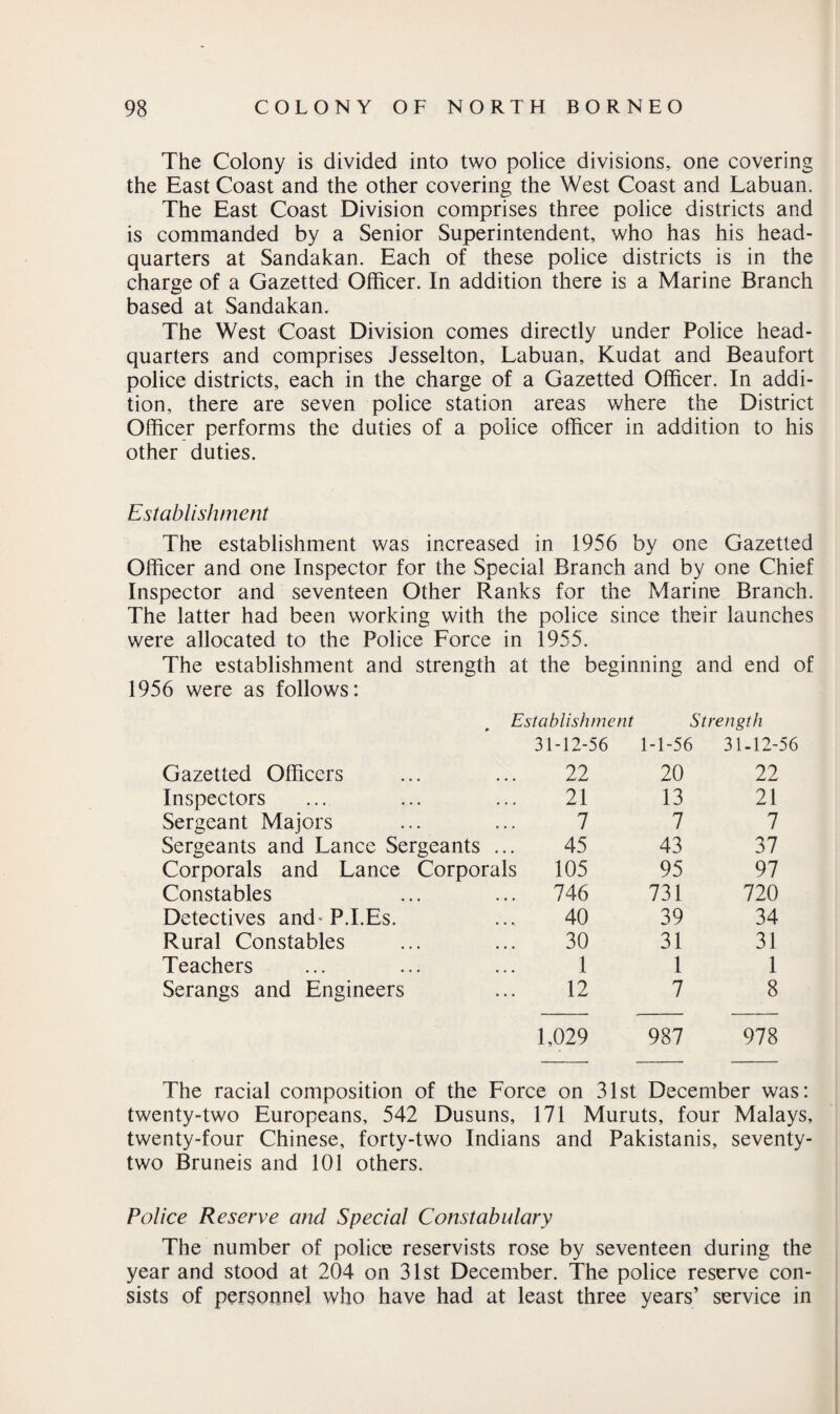 The Colony is divided into two police divisions, one covering the East Coast and the other covering the West Coast and Labuan. The East Coast Division comprises three police districts and is commanded by a Senior Superintendent, who has his head¬ quarters at Sandakan. Each of these police districts is in the charge of a Gazetted Officer. In addition there is a Marine Branch based at Sandakan. The West Coast Division comes directly under Police head¬ quarters and comprises Jesselton, Labuan, Kudat and Beaufort police districts, each in the charge of a Gazetted Officer. In addi¬ tion, there are seven police station areas where the District Officer performs the duties of a police officer in addition to his other duties. Establishment The establishment was increased in 1956 by one Gazetted Officer and one Inspector for the Special Branch and by one Chief Inspector and seventeen Other Ranks for the Marine Branch. The latter had been working with the police since their launches were allocated to the Police Force in 1955. The establishment and strength at the beginning and end of 1956 were as follows: Establishment * Strength 31-12-56 1-1-56 31-12-56 Gazetted Officers 22 20 22 Inspectors 21 13 21 Sergeant Majors 7 7 7 Sergeants and Lance Sergeants ... 45 43 37 Corporals and Lance Corporals 105 95 97 Constables 746 731 720 Detectives and-P.I.Es. 40 39 34 Rural Constables 30 31 31 Teachers 1 1 1 Serangs and Engineers 12 7 8 1,029 987 978 The racial composition of the Force on 31st December was: twenty-two Europeans, 542 Dusuns, 171 Muruts, four Malays, twenty-four Chinese, forty-two Indians and Pakistanis, seventy- two Bruneis and 101 others. Police Reserve and Special Constabulary The number of police reservists rose by seventeen during the year and stood at 204 on 31st December. The police reserve con¬ sists of personnel who have had at least three years’ service in
