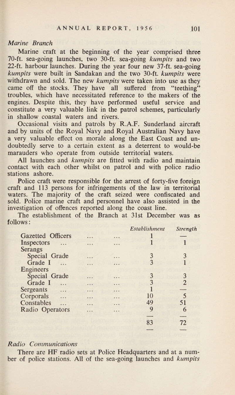 Marine Branch Marine craft at the beginning of the year comprised three 70-ft. sea-going launches, two 30-ft. sea-going kumpits and two 22-ft. harbour launches. During the year four new 37-ft. sea-going kumpits were built in Sandakan and the two 30-ft. kumpits were withdrawn and sold. The new kumpits were taken into use as they came off the stocks. They have all suffered from “teething” troubles, which have necessitated reference to the makers of the engines. Despite this, they have performed useful service and constitute a very valuable link in the patrol schemes, particularly in shallow coastal waters and rivers. Occasional visits and patrols by R.A.F. Sunderland aircraft and by units of the Royal Navy and Royal Australian Navy have a very valuable effect on morale along the East Coast and un¬ doubtedly serve to a certain extent as a deterrent to would-be marauders who operate from outside territorial waters. All launches and kumpits are fitted with radio and maintain contact with each other whilst on patrol and with police radio stations ashore. Police craft were responsible for the arrest of forty-five foreign craft and 113 persons for infringements of the law in territorial waters. The majority of the craft seized were confiscated and sold. Police marine craft and personnel have also assisted in the investigation of offences reported along the coast line. The establishment of the Branch at 31st December was as follows: Gazetted Officers Inspectors Serangs Special Grade Grade I Engineers Special Grade Grade I Sergeants Corporals Constables Radio Operators Establishment Strength 1 — 1 1 Radio Communications There are HF radio sets at Police Headquarters and at a num¬ ber of police stations. All of the sea-going launches and kumpits