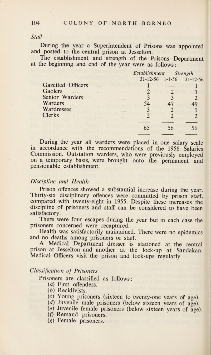 Staff During the year a Superintendent of Prisons was appointed and posted to the central prison at Jesselton. The establishment and strength of the Prisons Department at the beginning and end of the year were as follows: Gazetted Officers Gaolers Senior Warders Warders Wardresses Clerks Establishment Strength 31-12-56 1-1-56 31-12-56 1 — 1 2 2 1 3 3 2 54 47 49 3 2 1 2 2 2 65 56 56 During the year all warders were placed in one salary scale in accordance with the recommendations of the 1956 Salaries Commission. Outstation warders, who were previously employed on a temporary basis, were brought onto the permanent and pensionable establishment. Discipline and Health Prison offences showed a substantial increase during the year. Thirty-six disciplinary offences were committed by prison staff, compared with twenty-eight in 1955. Despite these increases the discipline of prisoners and staff can be considered to have been satisfactory. There were four escapes during the year but in each case the prisoners concerned were recaptured. Health was satisfactorily maintained. There were no epidemics and no deaths among prisoners or staff. A Medical Department dresser is stationed at the central prison at Jesselton and another at the lock-up at Sandakan. Medical Officers visit the prison and lock-ups regularly. Classification of Prisoners Prisoners are classified as follows: (a) First offenders. (b) Recidivists. (c) Young prisoners (sixteen to twenty-one years of age). (d) Juvenile male prisoners (below sixteen years of age). (e) Juvenile female prisoners (below sixteen years of age). (/) Remand prisoners. (g) Female prisoners.