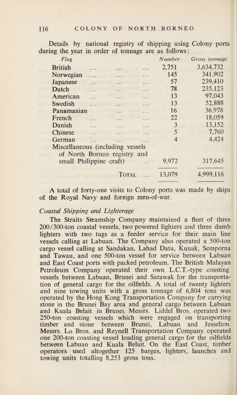 Details by national registry of shipping using Colony ports during the year in order of tonnage are as follows: Flag Number Gross tonnage British 2,751 3,634,732 Norwegian ... 145 341,902 Japanese 57 239,410 Dutch 78 235,123 American 13 97,043 Swedish 13 52,888 Panamanian 16 36,978 French 22 18,059 Danish 3 13,152 Chinese 5 7,760 German 4 4,424 Miscellaneous (including vessels of North Borneo registry and small Philippine craft) 9,972 317,645 Total ... 13,079 4.999,116 A total of forty-one visits to Colony ports was made by ships of the Royal Navy and foreign men-of-war. Coastal Shipping and Lighterage The Straits Steamship Company maintained a fleet of three 200/300-ton coastal vessels, two powered lighters and three dumb lighters with two tugs as a feeder service for their main line vessels calling at Labuan. The Company also operated a 500-ton cargo vessel calling at Sandakan, Lahad Datu, Kunak, Semporna and Tawau, and one 500-ton vessel for service between Labuan and East Coast ports with packed petroleum. The British Malayan Petroleum Company operated their own L.C.T.-type coasting vessels between Labuan, Brunei and Sarawak for the transporta¬ tion of general cargo for the oilfields. A total of twenty lighters and nine towing units with a gross tonnage of 6,804 tons was operated by the Hong Kong Transportation Company for carrying stone in the Brunei Bay area and general cargo between Labuan and Kuala Belait in Brunei. Messrs. Liddel Bros, operated two 250-ton coasting vessels which were engaged on transporting timber and stone between Brunei, Labuan and Jesselton. Messrs. Lo Bros, and Reynell Transportation Company operated one 200-ton coasting vessel loading general cargo for the oilfields between Labuan and Kuala Belait. On the East Coast, timber operators used altogether 125 barges, lighters, launches and towing units totalling 8,253 gross tons.