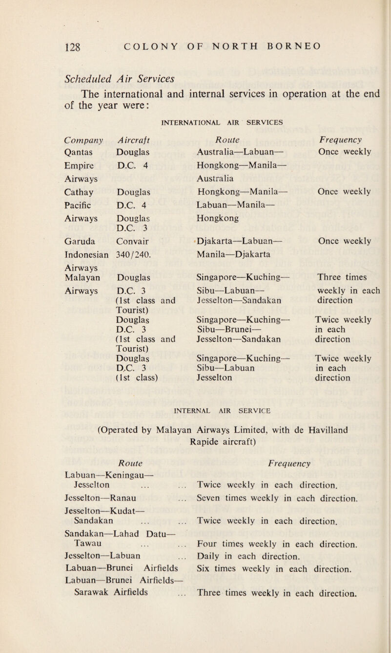 Scheduled Air Services The international and internal services in operation at the end of the year were: INTERNATIONAL AIR SERVICES Company Aircraft Route Frequency Qantas Douglas Australia—Labuan— Once weekly Empire D.C. 4 Hongkong—Manila— Airways Cathay Douglas Australia Hongkong—Manila— Once weekly Pacific D.C. 4 Labuan—Manila— Airways Douglas Hongkong Garuda D.C. 3 Convair Djakarta—Labuan— Once weekly Indonesian 340/240. Manila—Djakarta Airways Malayan Douglas Singapore—Kuching— Three times Airways D.C. 3 Sibu—Labuan— weekly in each (1st class and Jesselton—Sandakan direction Tourist) Douglas Singapore—Kuching— Twice weekly D.C. 3 Sibu—Brunei— in each (1st class and Jesselton—Sandakan direction Tourist) Douglas Singapore—Kuching— Twice weekly D.C. 3 Sibu—Labuan in each (1st class) Jesselton direction INTERNAL AIR SERVICE (Operated by Malayan Airways Limited, with de Havilland Rapide aircraft) Route Labuan—Keningau— Jesselton Jesselton—Ranau Jesselton—Kudat— Sandakan Sandakan—Lahad Datu— Tawau Jesselton—Labuan Labuan—Brunei Airfields Labuan—Brunei Airfields— Sarawak Airfields Frequency Twice weekly in each direction. Seven times weekly in each direction. Twice weekly in each direction. Four times weekly in each direction. Daily in each direction. Six times weekly in each direction. Three times weekly in each direction.