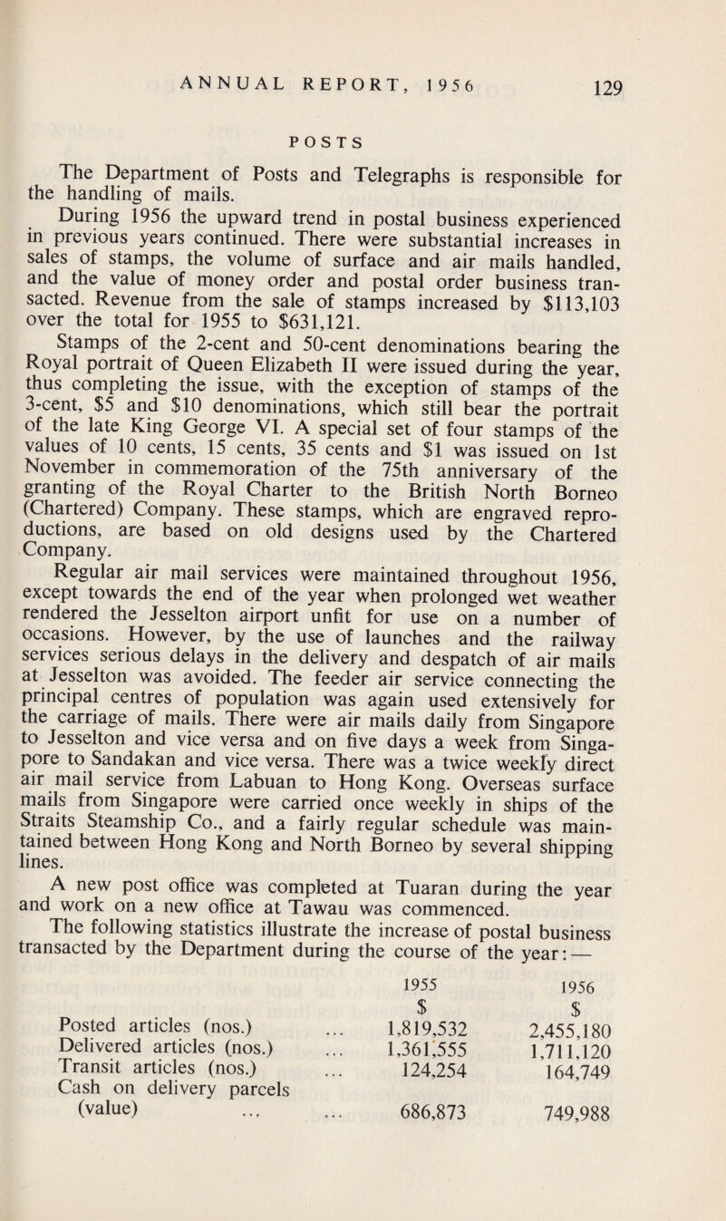POSTS The Department of Posts and Telegraphs is responsible for the handling of mails. During 1956 the upward trend in postal business experienced in previous years continued. There were substantial increases in sales of stamps, the volume of surface and air mails handled, and the value of money order and postal order business tran¬ sacted. Revenue from the sale of stamps increased by $113,103 over the total for 1955 to $631,121. Stamps of the 2-cent and 50-cent denominations bearing the Royal portrait of Queen Elizabeth II were issued during the year, thus completing the issue, with the exception of stamps of the 3-cent, $5 and $10 denominations, which still bear the portrait of the late King George VI. A special set of four stamps of the values of 10 cents, 15 cents, 35 cents and $1 was issued on 1st November in commemoration of the 75th anniversary of the granting of the Royal Charter to the British North Borneo (Chartered) Company. These stamps, which are engraved repro¬ ductions, are based on old designs used by the Chartered Company. Regular air mail services were maintained throughout 1956, except towards the end of the year when prolonged wet weather rendered the Jesselton airport unfit for use on a number of occasions. However, by the use of launches and the railway services serious delays in the delivery and despatch of air mails at Jesselton was avoided. The feeder air service connecting the principal centres of population was again used extensively for the carriage of mails. There were air mails daily from Singapore to Jesselton and vice versa and on five days a week from Singa¬ pore to Sandakan and vice versa. There was a twice weekly direct air mail service from Labuan to Hong Kong. Overseas surface mails from Singapore were carried once weekly in ships of the Straits Steamship Co., and a fairly regular schedule was main¬ tained between Hong Kong and North Borneo by several shipping lines. A new post office was completed at Tuaran during the year and work on a new office at Tawau was commenced. The following statistics illustrate the increase of postal business transacted by the Department during the course of the year: — 1955 1956 $ $ Posted articles (nos.) 1,819,532 2,455,180 Delivered articles (nos.) 1,361,555 1,711,120 Transit articles (nos.) 124,254 164,749 Cash on delivery parcels (value) 686,873 749,988