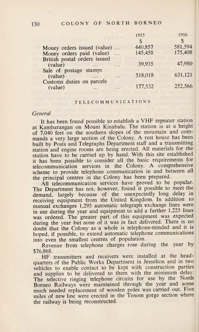 Money orders issued (value) ... Money orders paid (value) ... British postal orders issued (value) Sale of postage stamps (value) Customs duties on parcels (value) 1955 1956 $ $ 440,857 581,594 145,458 175,408 39,935 47,980 518,018 631,121 177,532 252,566 TELECOMMUNICATIONS General It has been found possible to establish a VHF repeater station at Kambarangan on Mount Kinabalu. The station is at a height of 7,040 feet on the southern slopes of the mountain and com¬ mands a very large section of the Colony. A rest house has been built by Posts and Telegraphs Department staff and a transmitting station and engine rooms are being erected. All materials for the station have to be carried up by hand. With this site established it has been possible to consider all the basic requirements for telecommunication services in the Colony. A comprehensive scheme to provide telephone communication in and between all the principal centres in the Colony has been prepared. All telecommunication services have proved to be popular. The Department has not, however, found it possible to meet the demand, largely because of the unexpectedly long delay in receiving equipment from the United Kingdom. In addition to manual exchanges 1,295 automatic telegraph exchange lines were in use during the year and equipment to add a further 1,225 lines was ordered. The greater part of this equipment was expected during the year but none of it was in fact delivered. There is no doubt that the Colony as a whole is telephone-minded and it is hoped, if possible, to extend automatic telephone communications into even the smallest centres of population. Revenue from telephone charges rose during the year by $76,868. HF transmitters and receivers were installed at the head¬ quarters of the Public Works Department in Jesselton and in two vehicles to enable contact to be kept with construction parties and supplies to be delivered to them with the minimum delay. The selective ringing telephone circuits for use by the North Borneo Railways were maintained through the year and some much needed replacement of wooden poles was carried out. Five miles of new line were erected in the Tenom gorge section where the railway is being reconstructed.