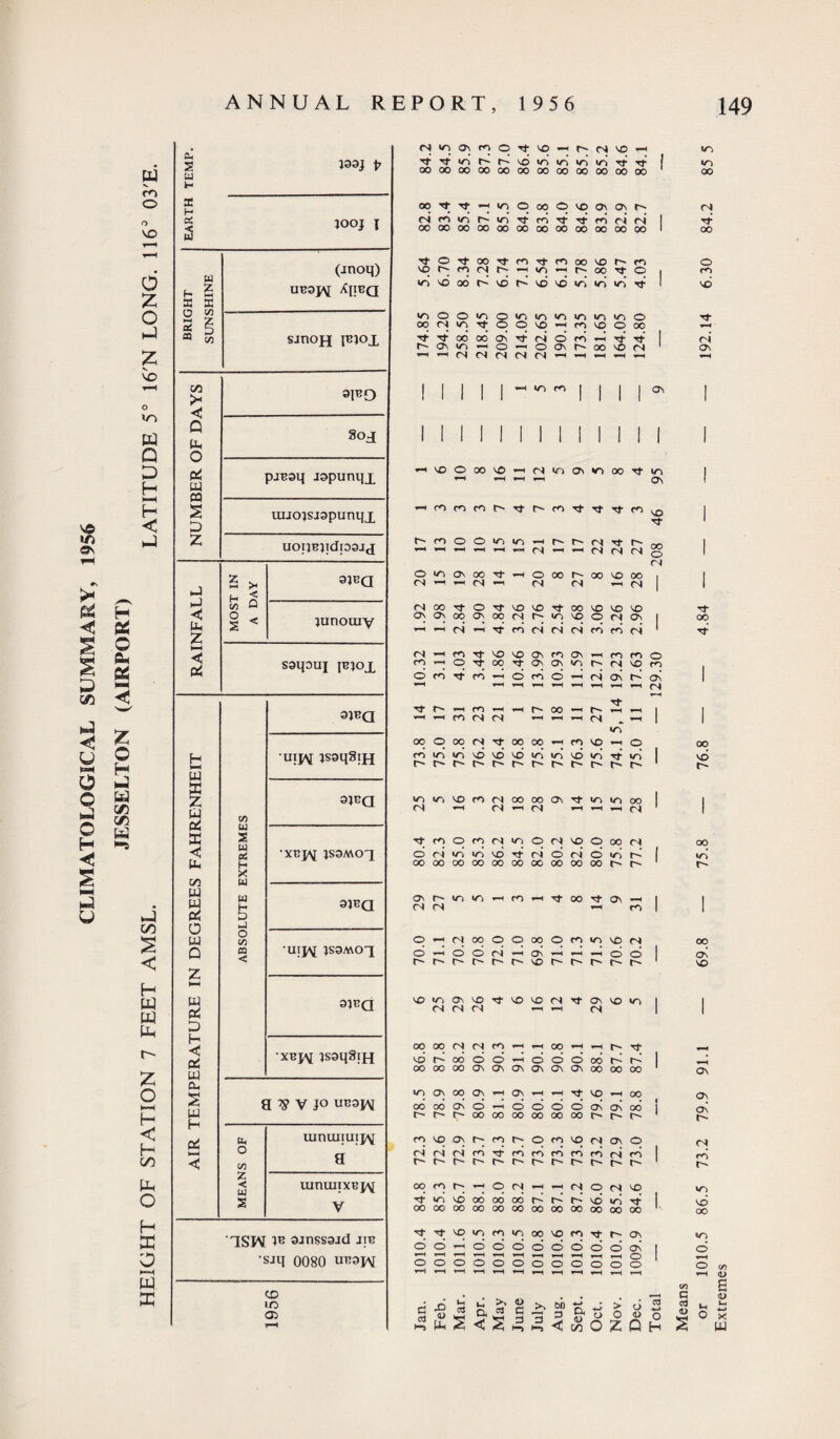V m o VO o z o fa z V VO fa Q D fa HH fa < fa fa s < fa W w fa z o fa < fa fa O fa O ►-H W K TEMP. J33J f EARTH JOOJ i BRIGHT SUNSHINE (jnoq) UB3JV Xjibq smoH I^Joi C/3 >- <* 3IBO d Mh n 8oj Pi w CO s D pjpoq jspunqx uuoisjopunqx Z UOIIBlldpSJJ fa 5 x H 5 3JEa H-J ◄ C/3 A O ^ junouiy Pi a < u- 00 W a 0 w Q 7 w s w s H X M W H 5 i-i XBp\[ JS3MOX 9P?a o CO m < •UIJV JS9MOX fa* a a 9IBQ H < Pi W a. s w H Pi < •xnp^ !S9q8iH 9 ^ V JO UE3]Ai tt, o C/3 uinuiiuipv 9 z < w s uinuiixBj^ V '9SJ\[ PJnssaad jib •s-iq 0080 1956 1 |s ^5 H OOOOOOOOOOOOOOOOOOOOOOOO 00tt^/lO00OiC0(0\h oooooooooooooooooooooooo l 'tOTfooTt^'twoo^oi'n vqr-ror^r^-Hiri-Hr^ooTtO . «r> vd oo f- vd f-i vd v/d vo vi </d rf I <oOO<^o<o<ri>niriinv)0 00(Ni^iT}-OOV0’-^r0V0O00 ■^■•^■ododovTtfsioro—vTtTt- r-Ovi/~i-HO—I O OV M» >o N -H <r> ro ov VO OM^HNiOOilOOOTtin »—1 ■—l »—l —( Ov Tfr — r'r'<NTtr~-„ <N Oi/iovootj-—iooor~-oovooo , (N| -( OI rt (N (N <N <N OV rfOTfvOVO^-oovOVOVO »o\oonMn'CONO\ Ttr<vOfO(S<r)Or^voOoo<N o r i vi io vo vt (N 6 oi O vi oooooooooooooooooooot~-c-- Ov r» vi in <N (S n H t co vf ov h i-i m O — r^ooOOooOroiovooN drtdd(N-voi-i«H66 r^f^r~t^r'r^vor'f-~r'r't-' VOv-iOvvOTj-vOVOoNTtovvovri M M (S -h —t rs OOOOOI(St,l«H(JOiH«[sTf vohooooHoodoohr' ooooooovovovovovovoooooo i—I i-H ’^f’ VO 1—1 00 W (M» 0\ rt Ov OOOOOvO-hOOOOCvOvOO r-r'r'oooooooooooor-r~t-' rovoOvt^ror-OrovOoNjOvO (NDrlMTffiiddmdrid r- r- r- p*'* u- p*** p*» OOW('hONhhNONVO vtnvdoooooor'r'r'vdifiif oooooooooooooooooooooooo '^Tfvoiocniooovc>noTi-r~ oortdddddodd y—* r-i ■*—{ t—( i-H i—< ( ooooooooooo Os Os o 5 *o 00 <N Tp 00 o m so y*~4 (N Os oq 00 <r> oo ON VO On On Os n m u- so oo co C cd <D «/T o o fa o co <D S CD X W