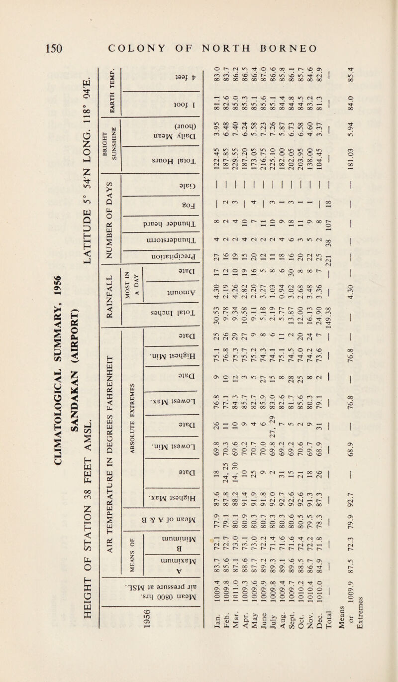 s© in ©s OS s </5 J < v a o o H ◄! i M J u w V o oo o z o Tf Vi w Q D H H < -J H OS o On b < * < o z < J « So H W W fc oo m z o I—I H < H co U- O H X O >—< W I s u h 193J X eS < u JOOJ I w H Z X X 2 * (jnoq) UB3pv Xirea os g CQ Z) W SJnoH IBJox 1/3 >* 3[BO Q Cl- /N Soj U ac UJ pjBsq aspunqx ea S Id uijojsjapunqx Z uouBqdpajj •J 5 >. < 3}BQ —i ◄ Cu z H o to u O < S < junoiuy 1—* < C* saqouj ibjox 3JBQ H i—< UJ 1 z UJ a! 5 < Uh •uipg jsaqSiH CO W 9JBQ s (I) 04 H X 'XBJ\; JS3MOX 00 W UJ a- « H D K_J 3JBQ a UJ D o CO CQ < •UIJ^ JS9MOX Z s 3}BQ H C a! w a- s w •xbjaj; jssqSiH a 7? V JO UB9JV H 0^ l-H u« o co uinujiuip^ a z < UJ ujnuiixBp\[ V '1SIM 3Jnss3Jd jib ■sjq 0080 UR3JV CD lO 05 O^rt'ATfO'OM-Ht'lCai t+ mwM5'C'cr'^in'C«5Tffi | iri OOOOOOOOOOOOOOOOOOOOOOOO 00 rt'Con«\o-<^«K5NM o « ri it, iri ir, id m ■© rr tj-’ r<-i tt OOOOOOOOOOOOOOOOOOOOOOOO 00 !/~ioo©Tj-oor*-i^£>r-~rooo©r'~ Tt 0\'f^<N'0(NNoor'ioM3n | © rtvof'^ior'r'iOkD'OTjw id wioiooioioooioiooio ro Tfooioitsor- — 000'0'^f . © (sr'ONr'M^'u-iririmooTf | — noonoor^—>(Noo©©ro© oo -h^CJ—-*-«(N<N—'(N(N—<*-< —< CN co i ^ 1 n H n H H 1 — i 1 00 N Tf (N CN r- SO On CN (N O o ON SO co CN d (N d co 00 Tf irt m © ON ON co wo SO O'. CN CN CN 00 n WO so r- r- On o fN t-H 00 ro r- r- 00 VsO o (N 00 CO so as d ON so r- so IZN o (N CO 00 TJ* (N VO 00 CN oo 00 00 00 ON r-* ON d r- r~ 00 r- o (N CN m r- r- so ro m 00 00 00 00 q ON ON o o o o o »-H d j6 u 03 <3 •—> (U Uh S o r- © ON 00 ON 00 r- 1 i-H o 1 CN CN CN Tf so CO wo CN oo 1 CO 1 O CN 00 SO o CN wo 1 CN CN CN C4 C4 1 CN ON SO 00 so o 00 00 r- l 1 CO 1 1 CN o r- f^i CN 00 oo so © OO ON CN q q q q q CO I ro CN CN m d CO ON CO CO 1 Tf 00 00 ON O CO o 00 q q q r- oo q 1 ON c-o . d ON d CN uo co CN so d © | ’—i »—1 CN ON 00 SO CN O Tf 1 I CN CN CN 1 1 r- CN CO wo o CN q 00 »ZN Tt Tt liO ^t d Tt CO 1 vd r- r- C^ r- r-' CO icj r- IT) 00 00 wo 00 CN 1 1 CN CN CN 1 r- q o q q q CO 00 «n CN IZN CO CN d wo d ON 1 MO 00 00 00 00 00 00 00 oo C' r- On On so CN r- »T) CN On H 1 | •s CO 1 1 r- CN CN r- o 00 CN ON q q On © d d d ON ON ON d ON OO 1 00 r- r^> SO SO so r- SO so LO o ON CN , wo f oo so 1 1 CN CO CN CN 1 1 q q 00 o q q q CO CO q d d d CN CN CN CN d 1 CN Os On ON O o o On On 00 1 ON q CO q CO CO so w^ q CO q d d d d d o d O'* oo | ON 00 00 00 00 00 00 00 r^- C' C' q q CN q q q q q 00 CO CO CO CN d d d CN CN d | CN r- r- C' r- r* r- q q CO — q VN q q w^ 00 d O'* ON On ON OO sd d 1 d 00 00 00 00 00 00 00 00 00 00 CO q q oo q q q q q q Q\ ON On On ON o^ d o d 1 On o o o O o o »—» 1 o o o o o o o o o o O W3 _ c Apr. May June July Aug, ■*—> a 4> VI Oct. > o Z Dec. Tota 03 % or c/) 45 E <D u* •*-> X W
