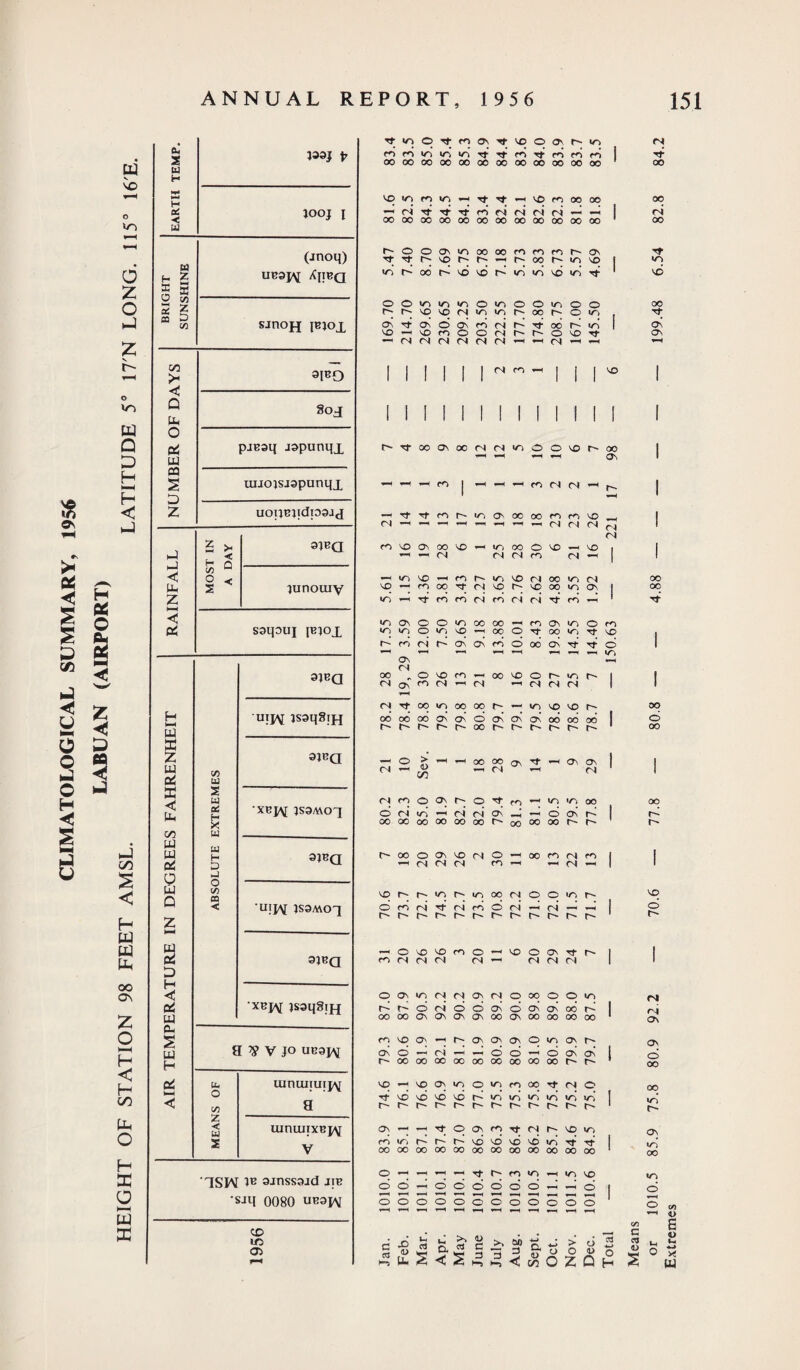 VC* O o ►J CO tH >- < u. H CQ s .J nJ H W w Ui oo ON £ o k-H H < (— c/D O H ac o h-H w PC a, 28 H H of < 01 W H 2 Z D w hJ < Uh g ◄ Uh 00 UJ w K 2 D s D H C od UJ Oh s w H Pi < paj t Jooj i (jnoq) UB8J\[ Xjibq smoH 3JBO Soj uijojsiapunqx S x H Q 1/3 w O < 5 3JBQ lunotuy S w of X w w H o hJ o v> m < XBJ\[ JS3MOX 3?BQ •Uip\[ JS9MOX 3JBQ 'xbj^ jsaqgijj a^VJO UB3JM it, o VI z < u 5 uinuijuij\[ a uintuixepv V 1SW 1B sjnssajd jib •sjq 0080 UB9jv co lO Gl Tfloqtnwt'coo'Mfl oooooooooooooooooooooooo VO '/■) W W Tf Tt -■ VO re, M CO — (NTfTfTtMNNrici-‘ —i OOOOOOOOOOOOOOOOOOOOOOOO r^OOONWioooororomr^Ov TtTrr~~or'-r'-—*r-'Cor~'U'isO <nr-oor'if>'Br'ioio\oiri't o r- ON NO Ov^v^ir>OVNOOu~iOO h- vo ic n ^ ^ ce i^ c w> '^ONOONcccir-JTl-ooi'-- — NDroconr-i—ONO Cl Cl d d d d —i—< d — W'N Tf ci co NO — — On H iH rt (fl (s| f\| d ci CO NO On OO NO *-i -i (N ICN 00 O NO —i NO N n n d —< — W~> NO —iMNlCi'CNMIClN NO — COOOTf-CINOC'NOOOW'NON r|(OO^r'0'tco,-|o|CM OCSW0 — N N O' H - © ON d OOOCOOOOOOOOdooOOOOdd C'OOOO'iNOO'lO — OCCOCSCO — d d d CO— — Cl — VOdd<OdVNOOd©©WNd O CO Cl d d TtdcoOCN — (N — — ddddddddd — O NO NO CO o CO N (S (N CI VO O ON rf d CI Cl C l OOvwOCICIOvCIOOOOOwo ddOdOOOvOONONood OOOOOnONONONOOOnOOOOOOOO cONOO' — C'OnOnOnOwoOnC' OnO — C( — — OO — OONON dOOOOOCOOOOOOOOOOOOdd NO 'OONWOOWOCOOOTJ-Cio Tt NO NO NO NO d W~j WO wo I/O wo wo dddddddddddd On — •v*OO\COtJ-C!INDW0 COW-)|-'dC'NONONONOWOTj-T)- 00 00 00 00 00 00 00 00 00 00 00 00 O — — — — Tj-C'COWO o o o — *“H I o o © o © © — — 4) o o O O |£S<S4 00 3 o — O O a o 10 CN co O VN VD — © o © > o O 4> Z 0 « -*-* o H c « V 6 o u- 4~> X w