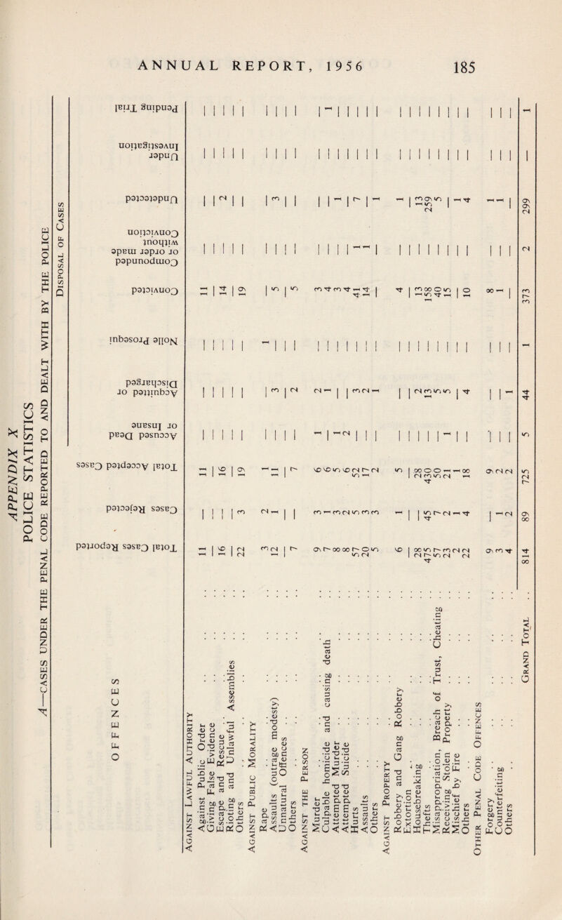 a o >—( a o a a x H >< a EC F H a < a D y 5 g H < H co Q a H a o a a a a D o u a < z a a a EC H a a Q z p a CD < p IBiii guipuaj UOTJEgllSSAUJ ApUfJ papappuf} UOIJ0TAUO3 jnoqjiM apBui japjo jo papunoduicQ papiAucQ inbasojj 3[{Ofq paSjBipsiQ jo papinboy 3UESUJ JO pB3Q pasnaoy sasB^ ps}daaay jB;oj_ papafa-jj sasB^ pajjoda^j sasB^ ib}o_l cn a u z a a a O (N I | 1 ro 1 1 1 1 ^ 1 > M 1 womo | 1 1 1 1 1 1 1 1 1 1 ^ *n | VO 1 On M 0) <D o T3 C a. <& O 35 ’> oW . X) a V co co < o £ 3 r3 o -4 co c2 y 3 <N I | 3 | Ov 1 m | *r> oo Tf m *? rf | rj- | on oo O in | • 1 Tt 1 I Tf ] 00 i II I I III I I I I ! I | 1 ! 1 ON « 1 I on os oh 1 1 (Nfli/iiO) ! ^ 1 I ^ ill! 1 1 1 1 1 1 —i 1 1 1 i rs t \o vo ‘vO cn r- rs vn | ccoo^rtoo ovrJfN m <—i I on on m os *-i T 1 1 I I on i i m *-< co (N m ^ | 1 >/n os -h tj- | Mil i i 1 1 TT <ts 1 VO I <N <D(N I r- OnL'OOOOP'O^ VO 1 ^ 1 <N ^ 1 (N (N in (N cj o\ 04 <N ro ro (N r- On oo oo .J D i ■§ c 5 =3 CCJ _ a s (U a *3 £ a ■*—* fyi jo ox) y ^ co j_ -S.S fc ^ m-- ^.2-2 5 <Oaao < o C • > H 13 < OS o :S N-) CQ D Oh CO . <L> . - TJ . O S w <U o> y 00 C • cd • i;*tl 30 o P-2 , 03 co ^ •*-> 3 CO a r- ° a r* c - C3 h as v) a vi . - 2 acpo < o < 2 o C/3 « w a u S3 H H C/3 03 O •o • oo • • ■c • • '3? 3 cS o • T3 • • • 3 ■ • oJ <u h <d .'2-S.'2 o a o 111 ^ T3 T3 <n A> <U ^•S 3 & ■a S 6 £ a D O *13 -f-j -*-> 00 .s . 0> .a U «! 3 a H' o H Q 2 < Q3 a 1/3 3 2 ^ 03 o dSJ£ CO 2 ^u<<x<o < o < H 06 w O o6 a H (Z) 2 < O >. tH V J3 O . a • 00 c 03 O j T3 fl o3 ' ^ C b.9 D ’ £> b •g 2 O X aat o >> a z . U <o ■ ?? a K 2 «a c c u • o J2 •« • • a o a • OO ■*-> >. Q, £> o bU S..S ‘S ! a > 3 E3 i 03 <U CJ (U I c« o V3 r; : a u a “ ■ Sa^o C/3 W O 2 w u, Uh o w Q O u J < 2 w • 00 a V u-c C <U ^ u r* V-* a oo 3 « h 33 , o O «-> g auo S3 H