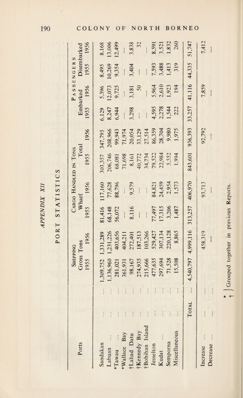 APPENDIX XIl H >-H H < H co H cd O a< 75 a; w O z w 7) < P- •— c3 JO £ T3 U u, C3 JO £ W 75 z rt O w Q Z < PC «*4 o b o S3 os ^ U »o ON NO o 00 NO ON i—i NO NO ON ON t r I O'. N5 r- 1 I r- r-* oo ON ' r- OO OO C/D C S o S H tu ft. CO 03 to a 2 CO 4-1 O NO NO O' NO NO O', co O a* On ^ ro Of ON NO ri i-T \0 OO N Tf h Tf O —T oo no OO NO NO NO OO r~~ no no t - On —* O oo of co r i rf r- K ro r m flv \C CD - -H fn \0 Is- 't 06 V5 qoN»o — Ot-NONn<NO ^ N no <N| rf V5 M ^ ^ 'I OO ' ’ #n *S «\ #S #\ r\ *N «N __®N ^N ^urorfrir-roONr-Oc© mro©or~oc©riori {nNOrjfONOfnvofOOvriO ON O O, — ON NO NO NO ‘0 '0 o m oo « o\ r' -i on r — ^ « n n M M t N l>> ~H a -5 c CS rl ^4 c 15 5 -a ^ CO c3 Q T3 •>, C 03 —— 03 ” w CJ lO C O 1 -2 c o •(—I T3 as co 3 O <L> 52 c £ i2 a 1 o f ON NO o ■o r- NO n ro ro NO ON ON ON Tt r- ON f- •N o ^f NO sJ < H O H NO OO NO ON OO n -i n C4 o r- n NO SO o ON ro ro ON ri r^i NO Tf i*- ON, H © 1 OO 1 NT) NT) OO n f^ Tf OO ro ri 1 ro 1 00 ro NO) r~ NO) •rs O', Tf ro OO O' NO) NO) ON NO NT) O On 00 i— ro On <N ro 1 q 1 1 NO) q Tf rs ro ro QC o' as ro 1 1 r- ro -o- of \o SO ro •jo O Tf O ro Tf NO ON ITT ON r- rl oo I/O NO —h rl ON —“ NO) as cn r- I —- o\ q ON OO ri ON ro vo ri K i/~> O' Tf oo NT) 00 Tf n r- VO W N r,l Tj* Tf O', ON r~ Tf ri NO) ON V ^ r\ ON 1 ri 1 | NT) r rl >T) rs n ri rs SO OO no' ro 1 1 rf ri ro ro NO i/^j NO ro rf ON Tf On of O NO) ro rl NO /^S NO of r~- NO) n NO o 00 r- On On ON i-i W' »—. ON CO O' rs ON ON O o' ro NT) r- ro CN NO r- rs oo °\ ON ON ro NO f^ ri i ^ m o 04 ON r- n ro n OO ri ro ON ON NO »o r- l^N NO ’'I OO oo O' NO rl l> rf ro ri n rf oo n NT) Tf ON o ON ro r- NO o OO q OO r- •N o r- Tf NO ON On rs rl NO) NT) ON q ro r5 O O NO t of ro r- ri rf 00 ro f ro ON O' ro 00 <o 5 cs w <u <u Vi <u Q Grouped together in previous Reports.