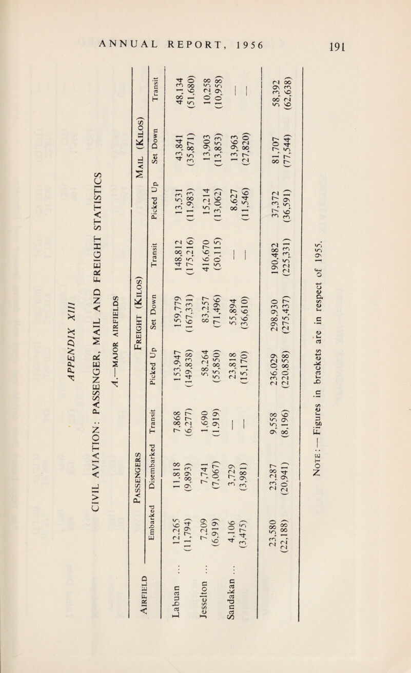 ANNUAL 73 O J 5 H-t < s 75 02 W O z UJ 73 75 < Oh S3 ■S o Q v 75 a D T3 o o £ T3 U u- 03 X) E V oo T3 0J _o E w Q UJ r—1 a cc EPORT, 19 ’ft o 00 oo ra oo 7*3 in . a vo ra O' oo o o' 1 at in /—s v“H ra ra o' r^- O i/p vo ra 00 ffv oo Ov #5 00 Ov, oo m rv >n CO ro ra P Tj- ra i—< r~a v—H to ra~ oo Ov <N 0\ ca so © r- ra VO VO at «n co in cn 00 rH ra vo oc r I O in r- *-< so — r\ rv «v ^ t 'vO — 00 oo ra ov oo 05 m O' vo It ra ra O' r~ IT r- p vo P o © ^ P Ov r SO Ov ra ra 50 o in r- at ra' G crS a X) 03 G O T> 73 73 0) G 03 M a T3 G oJ GO ra oo ON ra ra VO oc ra >n vo P at r~~ in •V «*v — f*' oo f- m CT P ov m, in i'' VO ra ^ oo rn Ov 00 © cc 00 in 22 ra • r l 0! 191