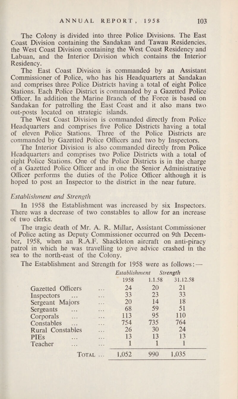 The Colony is divided into three Police Divisions. The East Coast Division containing the Sandakan and Tawau Residencies, the West Coast Division containing the West Coast Residency and Labuan, and the Interior Division which contains the Interior Residency. The East Coast Division is commanded by an Assistant Commissioner of Police, who has his Headquarters at Sandakan and comprises three Police Districts having a total of eight Police Stations. Each Police District is commanded by a Gazetted Police Officer. In addition the Marine Branch of the Force is based on Sandakan for patrolling the East Coast and it also mans two out-posts located on strategic islands. The West Coast Division is commanded directly from Police Headquarters and comprises five Police Districts having a total of eleven Police Stations. Three of the Police Districts are commanded by Gazetted Police Officers and two by Inspectors. The Interior Division is also commanded directly from Police Headquarters and comprises two Police Districts with a total of eight Police Stations. One of the Police Districts is in the charge of a Gazetted Police Officer and in one the Senior Administrative Officer performs the duties of the Police Officer although it is hoped to post an Inspector to the district in the near future. Establishment and Strength In 1958 the Establishment was increased by six Inspectors. There was a decrease of two constables to allow for an increase of two clerks. The tragic death of Mr. A. R. Millar, Assistant Commissioner of Police acting as Deputy Commissioner occurred on 9th Decem¬ ber, 1958, when an R.A.F. Shackleton aircraft on anti-piracy patrol in which he was travelling to give advice crashed in the sea to the north-east of the Colony. The Establishment and Strength for 1958 were as follows: Establishment Strength 1958 1.1.58 31.12.58 Gazetted Officers 24 20 21 Inspectors 33 23 33 Sergeant Majors 20 14 18 Sergeants 68 59 51 Corporals 113 95 110 Constables 754 735 764 Rural Constables 26 30 24 PIEs 13 13 13 Teacher 1 1 1 Total 1,052 990 1,035