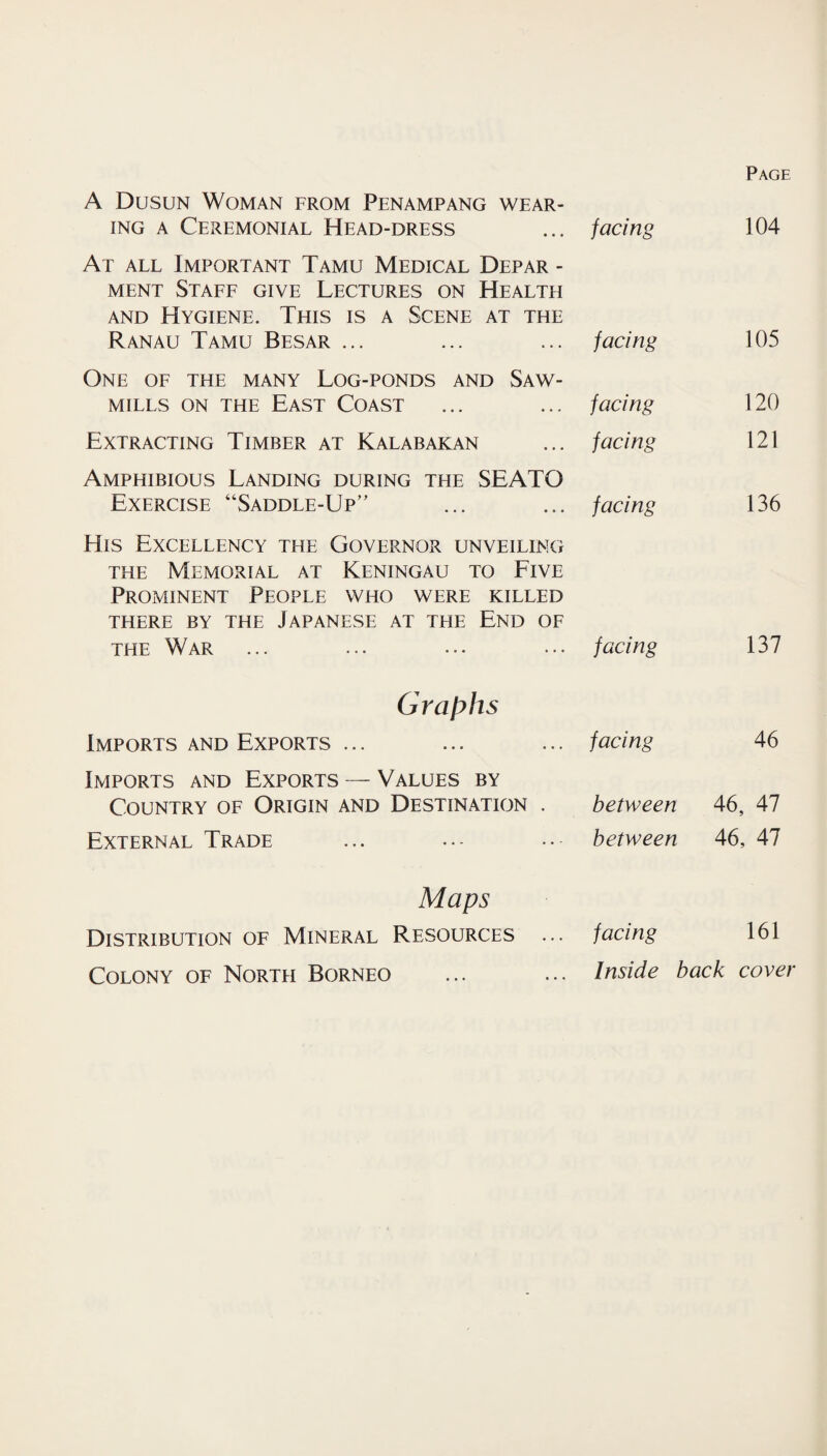 Page A Dusun Woman from Penampang wear¬ ing a Ceremonial Head-dress facing 104 At all Important Tamu Medical Depar - ment Staff give Lectures on Health and Hygiene. This is a Scene at the Ranau Tamu Besar ... facing 105 One of the many Log-ponds and Saw¬ mills on the East Coast facing 120 Extracting Timber at Kalabakan facing 121 Amphibious Landing during the SEATO Exercise “Saddle-Up facing 136 His Excellency the Governor unveiling the Memorial at Keningau to Five Prominent People who were killed THERE BY THE JAPANESE AT THE END OF the War facing 137 Graphs Imports and Exports ... facing 46 Imports and Exports — Values by Country of Origin and Destination . between 46, 47 External Trade between 46, 47 Maps Distribution of Mineral Resources facing 161 Colony of North Borneo Inside back cover