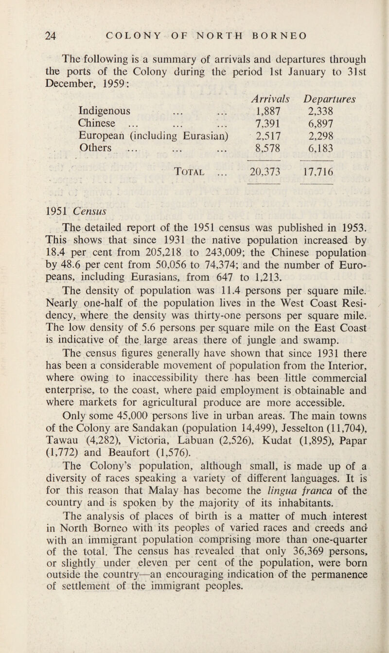 The following is a summary of arrivals and departures through the ports of the Colony during the period 1st January to 31st December, 1959: Arrivals Departures Indigenous Chinese ... European (including Eurasian) Others 1,887 2,338 7,391 6,897 2,517 2,298 8,578 6,183 Total ... 20,373 17,716 1951 Census The detailed report of the 1951 census was published in 1953. This shows that since 1931 the native population increased by 18.4 per cent from 205,218 to 243,009; the Chinese population by 48.6 per cent from 50,056 to 74,374; and the number of Euro¬ peans, including Eurasians, from 647 to 1,213. The density of population was 11.4 persons per square mile. Nearly one-half of the population lives in the West Coast Resi¬ dency, where the density was thirty-one persons per square mile. The low density of 5.6 persons per square mile on the East Coast is indicative of the large areas there of jungle and swamp. The census figures generally have shown that since 1931 there has been a considerable movement of population from the Interior, where owing to inaccessibility there has been little commercial enterprise, to the coast, where paid employment is obtainable and where markets for agricultural produce are more accessible. Only some 45,000 persons live in urban areas. The main towns of the Colony are Sandakan (population 14,499), Jesselton (11,704), Tawau (4,282), Victoria, Labuan (2,526), Kudat (1,895), Papar (1,772) and Beaufort (1,576). The Colony’s population, although small, is made up of a diversity of races speaking a variety of different languages. It is for this reason that Malay has become the lingua franca of the country and is spoken by the majority of its inhabitants. The analysis of places of birth is a matter of much interest in North Borneo with its peoples of varied races and creeds and with an immigrant population comprising more than one-quarter of the total. The census has revealed that only 36,369 persons, or slightly under eleven per cent of the population, were born outside the country—an encouraging indication of the permanence of settlement of the immigrant peoples.