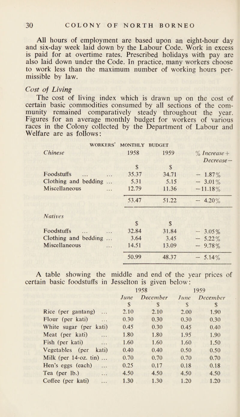 All hours of employment are based upon an eight-hour day and six-day week laid down by the Labour Code. Work in excess is paid for at overtime rates. Prescribed holidays with pay are also laid down under the Code. In practice, many workers choose to work less than the maximum number of working hours per¬ missible by law. Cost of Living The cost of living index which is drawn up on the cost of certain basic commodities consumed by all sections of the com¬ munity remained comparatively steady throughout the year. Figures for an average monthly budget for workers of various races in the Colony collected by the Department of Labour and Welfare are as follows: workers’ monthly budget Chinese 1958 1959 % Increase+ Decrease — $ $ Foodstuffs 35.37 34.71 - 1.87% Clothing and bedding . 5.31 5.15 - 3.01% Miscellaneous 12.79 11.36 -11.18% 1 53.47 51.22 - 4.20% Natives $ S Foodstuffs 32.84 31.84 - 3.05% Clothing and bedding . 3.64 3.45 - 5.22% Miscellaneous 14.51 13.09 - 9.78% 50.99 48.37 - 5.14% A table showing the middle and end of the year prices of certain basic foodstuffs in Jesselton is given below: 1958 1959 June December June December % $ $ $ Rice (per gantang) ... 2.10 2.10 2.00 1.90 Flour (per kati) 0.30 0.30 0.30 0.30 White sugar (per kati) 0.45 0.30 0.45 0.40 Meat (per kati) 1.80' 1.80 1.95 1.90 Fish (per kati) 1.60 1.60 1.60 1.50 Vegetables (per kati) 0.40 0.40 0.50 0.50 Milk (per 14-oz. tin) ... 0.70 0.70 0.70 0.70 Hen’s eggs (each) 0.25 0.17 0.18 0.18 Tea (per lb.) 4.50 4.50 4.50 4.50 Coffee (per kati) 1.30 1.30 1.20 1.20
