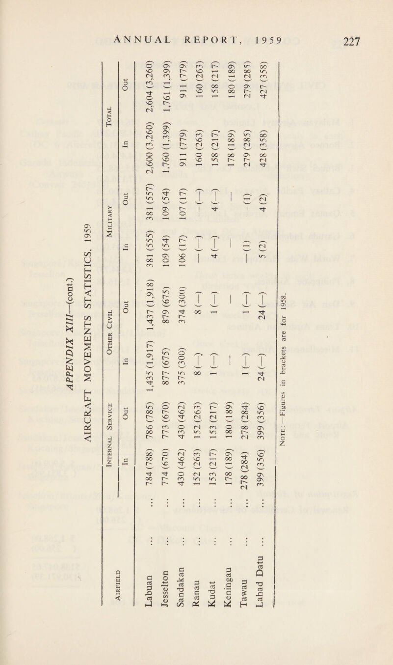 APPENDIX XIII—(cont.) C/5 U h—I H co M H < H co H w S w > o H J-u < oL U HH < j < H O H 05 < H i—< > u 05 W ffl H O w CJ > 05 W co < Z oi w H z 3 o 3 O o 3 o o VO 04 €\ co o VO oi O' vo vn oo co vi vo oo co CO * 1 1 Ov o- CO d- Ov ON CO O' ON vo OO ON O' VO r-H OO oo VO co O' 04 C4 1—1 04 co N-^ s—^ N^/ ''—^ w w 1-H o oc o ON O' r—1 vo 'D oo O' 04 VO ON 1 r-H 04 4- o- O VO O\ Q\ On _ 04 CO r- ON vo OO O' VO ••—1 OO OO VO co T—H O' 04 (N 04 CO N—S Nr-- ^x o o T-H O OC OO ON oo o VO T-H VO ir» O' O' o-l VO r- (ON T-H r-H r-H 04 5t 04 r-H d- VN ON o d- vo ON o VO o~ VO On r- oo O' O' o f VO O O co d- O' co 04 d- 04 VO oo 04 r-H ON r> vo O' S' o T T i-H VO CO s s s-y --' VO O' Vo OO ^h co O' O' TO oo CO d 04 oo o 04 CO O' On oo O' VO VO T— oo O' VO of 04 04 T—I N—■ s— s— N-—' Tf Of- o 04 CO oo oo O' CO VO VO O' O' O' d- t-H • • • • • • 4 OO 04 OO O' 04 VO VO co Ov on. co a c cd w E g c ci 3 £> o '4—» 00 3<i cd T3 3 cd C oj < 03 CO <U cd C/5 cd 04 =1 cd 00 .s a <u 3 cd £ cd H cd Q TO 03 JC cd _ _ CD Vh 3 VO o 04 CO s ON d- vo #2p oo O' vo vo OO oo vo LL O' vo d- 0-4 04 r-H 04 co H-1 1 n—y '-- V'-H 1 vo CO o 04 CO o OO ON w L_1 oo O' CO vo vo oo O' CON O' O' 5j- t-H r-H 04 CO r o oo <o o\ i) o ctf l-H Xi