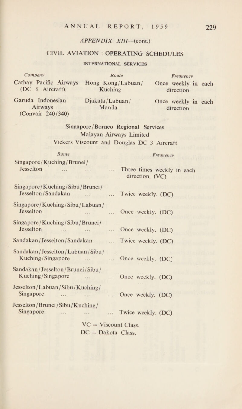 APPENDIX XIII—(cont.) CIVIL AVIATION : OPERATING SCHEDULES INTERNATIONAL SERVICES Company Route Cathay Pacific Airways Hong Kong/Labuan/ (DC 6 Aircraft). Kuching Frequency Once weekly in each direction Garuda Indonesian Airways (Convair 240/340) Djakata/Labuan/ Manila Once weekly in each direction Singapore/Borneo Regional Services Malayan Airways Limited Vickers Viscount and Douglas DC 3 Aircraft Route Singapore/Kuching/Brunei / Jesselton Singapore / Kuching / Si bu / BruneiJ Jesselton/Sandakan Singapore / Kuching / Sibu / Labuan / Jesselton Singapore /Kuching / Sibu / Brunei / Jesselton Sandakan / Jesselton/Sandakan Sandakan / Jesselton / Labuan / Sibu / Kuching/Singapore Sandakan / Jesselton / Brunei / Sibu / Kuching/Singapore Jesselton / Labuan / Sibu / Kuching / Singapore Jesselton / Brunei / Sibu / Kuching / Singapore Frequency Three times weekly in each direction. (VC) Twice weekly. (DC) Once weekly. (DC) Once weekly. (DC) Twice weekly. (DC) Once weekly. (DC) Once weekly. (DC) Once weekly. (DC) Twice weekly. (DC) VC = Viscount Class. DC = Dakota Class.