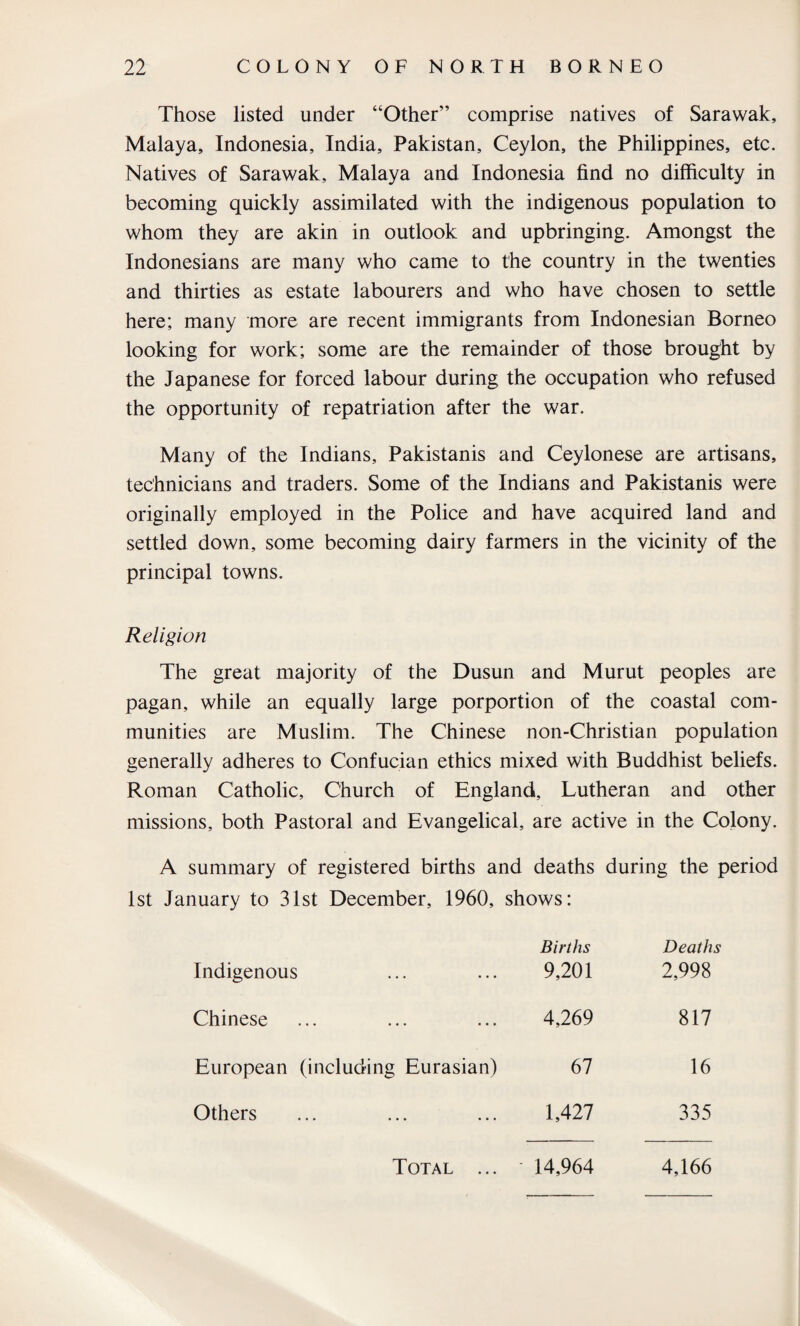 Those listed under “Other” comprise natives of Sarawak, Malaya, Indonesia, India, Pakistan, Ceylon, the Philippines, etc. Natives of Sarawak, Malaya and Indonesia find no difficulty in becoming quickly assimilated with the indigenous population to whom they are akin in outlook and upbringing. Amongst the Indonesians are many who came to the country in the twenties and thirties as estate labourers and who have chosen to settle here; many more are recent immigrants from Indonesian Borneo looking for work; some are the remainder of those brought by the Japanese for forced labour during the occupation who refused the opportunity of repatriation after the war. Many of the Indians, Pakistanis and Ceylonese are artisans, technicians and traders. Some of the Indians and Pakistanis were originally employed in the Police and have acquired land and settled down, some becoming dairy farmers in the vicinity of the principal towns. Religion The great majority of the Dusun and Murut peoples are pagan, while an equally large porportion of the coastal com¬ munities are Muslim. The Chinese non-Christian population generally adheres to Confucian ethics mixed with Buddhist beliefs. Roman Catholic, Church of England, Lutheran and other missions, both Pastoral and Evangelical, are active in the Colony. A summary of registered births and deaths during the period 1st January to 31st December, 1960, shows: Indigenous Births 9,201 Deaths 2,998 Chinese 4,269 817 European (including Eurasian) 67 16 Others 1,427 335 Total ... - 14,964 4,166