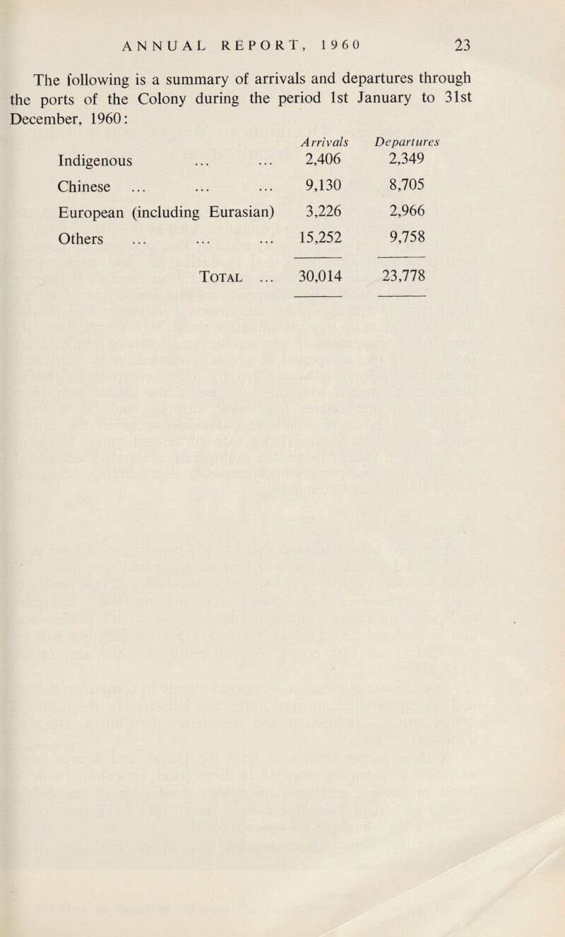 The following is a summary of arrivals and departures through the ports of the Colony during the period 1st January to 31st December, 1960: Indigenous Arrivals 2,406 Departures 2,349 Chinese 9,130 8,705 European (including Eurasian) 3,226 2,966 Others 15,252 9,758