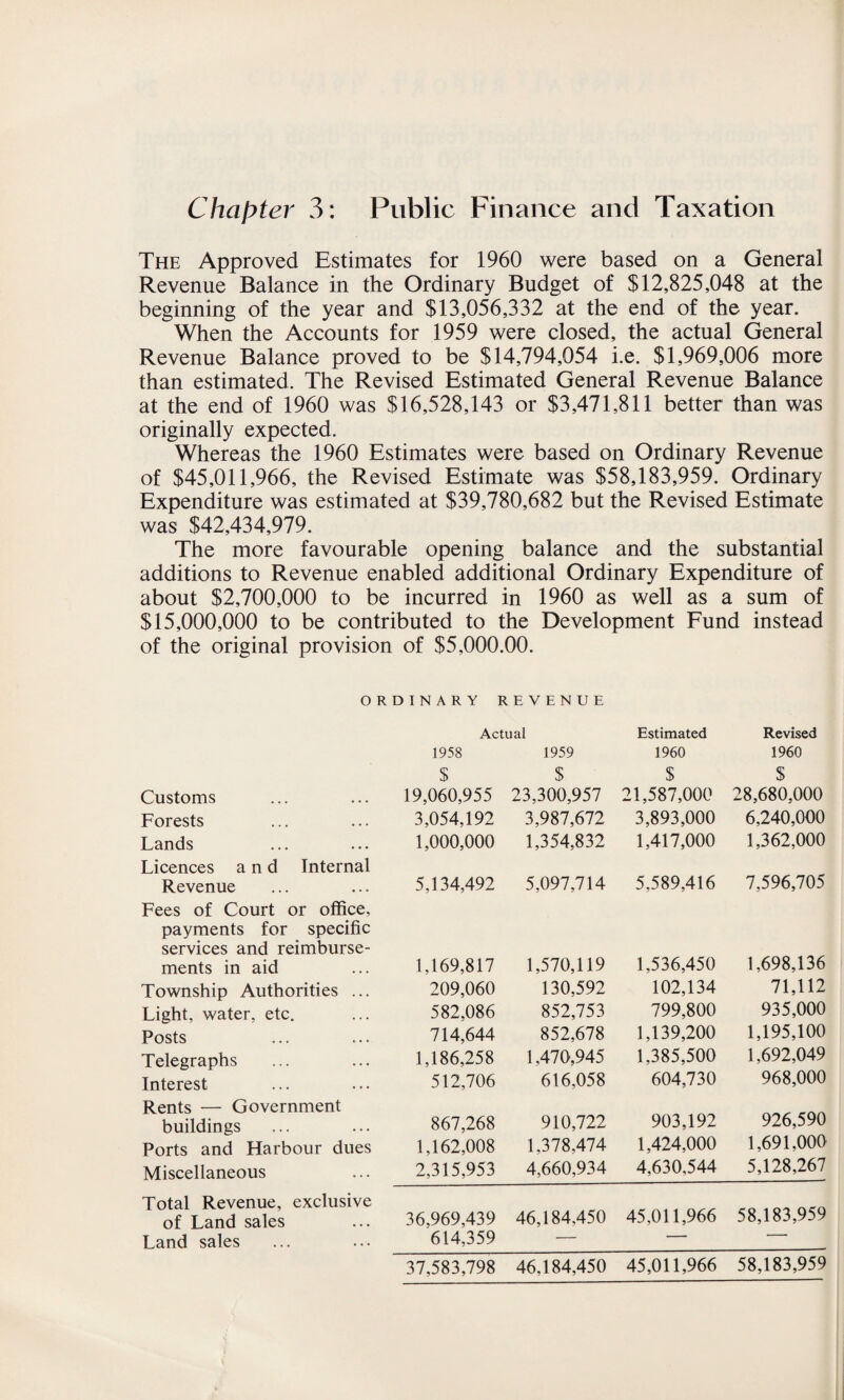 Chapter 3: Public Finance and Taxation The Approved Estimates for 1960 were based on a General Revenue Balance in the Ordinary Budget of $12,825,048 at the beginning of the year and $13,056,332 at the end of the year. When the Accounts for 1959 were closed, the actual General Revenue Balance proved to be $14,794,054 i.e. $1,969,006 more than estimated. The Revised Estimated General Revenue Balance at the end of 1960 was $16,528,143 or $3,471,811 better than was originally expected. Whereas the 1960 Estimates were based on Ordinary Revenue of $45,011,966, the Revised Estimate was $58,183,959. Ordinary Expenditure was estimated at $39,780,682 but the Revised Estimate was $42,434,979. The more favourable opening balance and the substantial additions to Revenue enabled additional Ordinary Expenditure of about $2,700,000 to be incurred in 1960 as well as a sum of $15,000,000 to be contributed to the Development Fund instead of the original provision of $5,000.00. ORDINARY REVENUE Actual Estimated Revised 1958 1959 1960 1960 $ $ $ $ Customs 19,060,955 23,300,957 21,587,000 28,680,000 Forests 3,054,192 3,987,672 3,893,000 6,240,000 Lands 1,000,000 1,354,832 1,417,000 1,362,000 Licences and Internal Revenue 5,134,492 5,097,714 5,589,416 7,596,705 Fees of Court or office, payments for specific services and reimburse- ments in aid 1,169,817 1,570,119 1,536,450 1,698,136 Township Authorities ... 209,060 130,592 102,134 71,112 Light, water, etc. 582,086 852,753 799,800 935,000 Posts 714,644 852,678 1,139,200 1,195,100 Telegraphs 1,186,258 1,470,945 1,385,500 1,692,049 Interest 512,706 616,058 604,730 968,000 Rents — Government buildings 867,268 910,722 903,192 926,590 Ports and Harbour dues 1,162,008 1,378.474 1,424,000 1,691,000 Miscellaneous 2,315,953 4,660,934 4,630,544 5,128,267 Total Revenue, exclusive of Land sales 36,969,439 46,184,450 45,011,966 58,183,959 Land sales 614,359 — — — 37,583,798 46,184,450 45,011,966 58,183,959