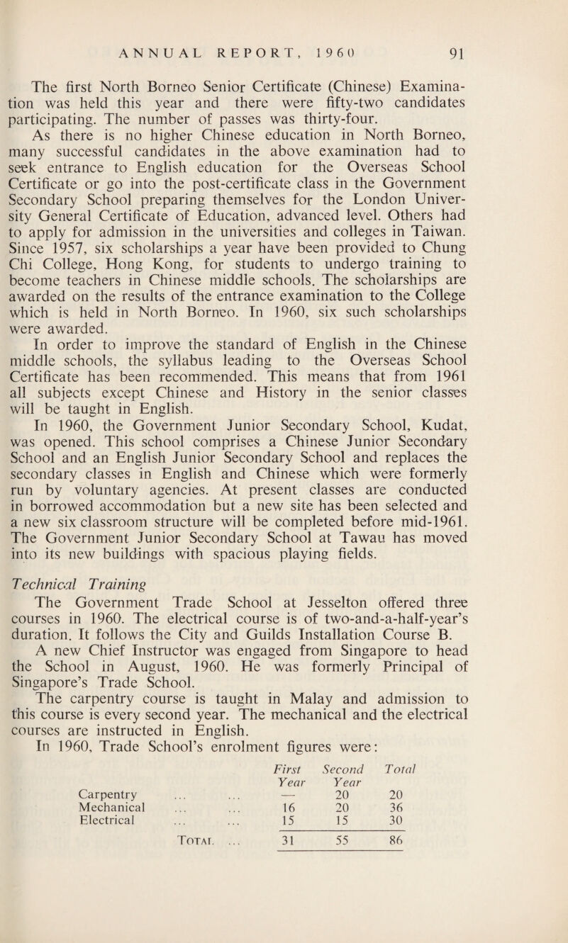 The first North Borneo Senior Certificate (Chinese) Examina¬ tion was held this year and there were fifty-two candidates participating. The number of passes was thirty-four. As there is no higher Chinese education in North Borneo, many successful candidates in the above examination had to seek entrance to English education for the Overseas School Certificate or go into the post-certificate class in the Government Secondary School preparing themselves for the London Univer¬ sity General Certificate of Education, advanced level. Others had to apply for admission in the universities and colleges in Taiwan. Since 1957, six scholarships a year have been provided to Chung Chi College, Hong Kong, for students to undergo training to become teachers in Chinese middle schools. The scholarships are awarded on the results of the entrance examination to the College which is held in North Borneo. In 1960, six such scholarships were awarded. In order to improve the standard of English in the Chinese middle schools, the syllabus leading to the Overseas School Certificate has been recommended. This means that from 1961 all subjects except Chinese and History in the senior classes will be taught in English. In 1960, the Government Junior Secondary School, Kudat, was opened. This school comprises a Chinese Junior Secondary School and an English Junior Secondary School and replaces the secondary classes in English and Chinese which were formerly run by voluntary agencies. At present classes are conducted in borrowed accommodation but a new site has been selected and a new six classroom structure will be completed before mid-1961. The Government Junior Secondary School at Tawau has moved into its new buildings with spacious playing fields. Technical Training The Government Trade School at Jesselton offered three courses in 1960. The electrical course is of two-and-a-half-year’s duration. It follows the City and Guilds Installation Course B. A new Chief Instructor was engaged from Singapore to head the School in August, 1960. He was formerly Principal of Singapore’s Trade School. The carpentry course is taught in Malay and admission to this course is every second year. The mechanical and the electrical courses are instructed in English. In 1960, Trade School’s enrolment figures were: First Second Total Year Year Carpentry — 20 20 Mechanical 16 20 36 Electrical 15 15 30 Totat. ... 31 55 86