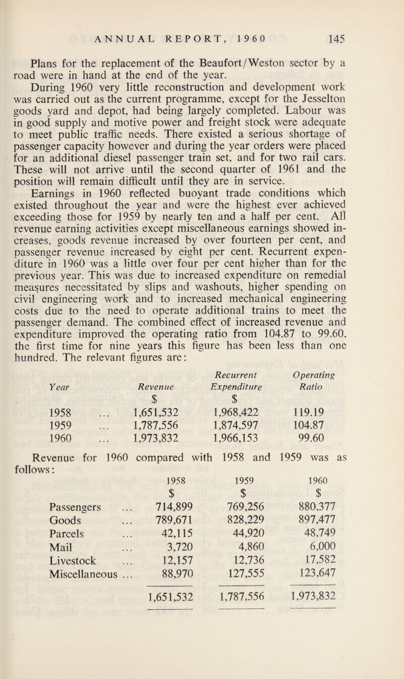 Plans for the replacement of the Beaufort/Weston sector by a road were in hand at the end of the year. During 1960 very little reconstruction and development work was carried out as the current programme, except for the Jesselton goods yard and depot, had being largely completed. Labour was in good supply and motive power and freight stock were adequate to meet public traffic needs. There existed a serious shortage of passenger capacity however and during the year orders were placed for an additional diesel passenger train set, and for two rail cars. These will not arrive until the second quarter of 1961 and the position will remain difficult until they are in service. Earnings in 1960 reflected buoyant trade conditions which existed throughout the year and were the highest ever achieved exceeding those for 1959 by nearly ten and a half per cent. All revenue earning activities except miscellaneous earnings showed in¬ creases, goods revenue increased by over fourteen per cent, and passenger revenue increased by eight per cent. Recurrent expen¬ diture in 1960 was a little over four per cent higher than for the previous year. This was due to increased expenditure on remedial measures necessitated by slips and washouts, higher spending on civil engineering work and to increased mechanical engineering costs due to the need to operate additional trains to meet the passenger demand. The combined effect of increased revenue and expenditure improved the operating ratio from 104.87 to 99.60, the first time for nine years this figure has been less than one hundred. The relevant figures are: Recurrent Operating Year Revenue Expenditure Ratio % $ 1958 1,651,532 1,968,422 119.19 1959 1,787,556 1,874,597 104.87 1960 1,973,832 1,966,153 99.60 Revenue for 1960 compared with 1958 and 1959 was as ows: 1958 1959 1960 $ $ $ Passengers 714,899 769,256 880,377 Goods 789,671 828,229 897,477 Parcels 42,115 44,920 48,749 Mail 3,720 4,860 6,000 Livestock 12,157 12,736 17,582 Miscellaneous .. 88,970 127,555 123,647 1,651,532 1,787,556 1,973,832