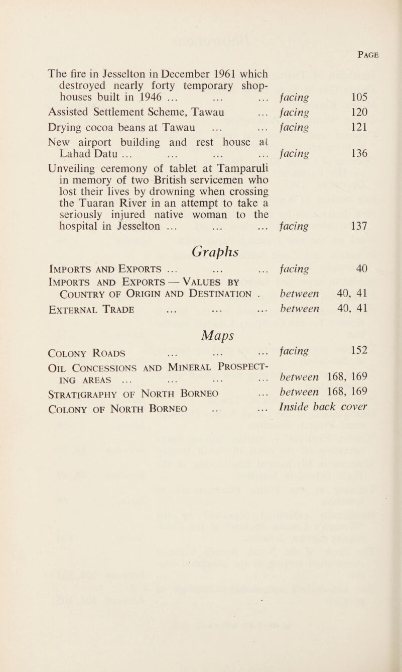 Page The fire in Jesselton in December 1961 which destroyed nearly forty temporary shop- houses built in 1946 ... facing 105 Assisted Settlement Scheme, Tawau facing 120 Drying cocoa beans at Tawau facing 121 New airport building and rest house at Lahad Datu ... facing 136 Unveiling ceremony of tablet at Tamparuli in memory of two British servicemen who lost their lives by drowning when crossing the Tuaran River in an attempt to take a seriously injured native woman to the hospital in Jesselton ... facing 137 Graphs Imports and Exports ... facing 40 Imports and Exports — Values by Country of Origin and Destination . between 40, 41 External Trade between 40, 41 Maps Colony Roads facing 152 Oil Concessions and Mineral Prospect¬ ing areas ... between 168, 169 Stratigraphy of North Borneo between 168, 169 Colony of North Borneo Inside back cover
