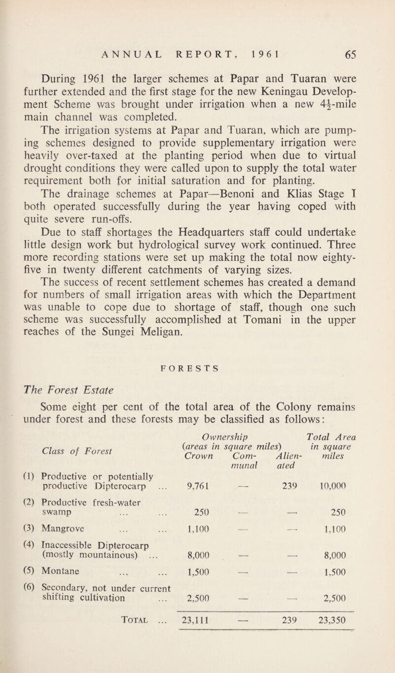 During 1961 the larger schemes at Papar and Tuaran were further extended and the first stage for the new Keningau Develop¬ ment Scheme was brought under irrigation when a new 4 J-mile main channel was completed. The irrigation systems at Papar and Tuaran, which are pump¬ ing schemes designed to provide supplementary irrigation were heavily over-taxed at the planting period when due to virtual drought conditions they were called upon to supply the total water requirement both for initial saturation and for planting. The drainage schemes at Papar—Benoni and Klias Stage I both operated successfully during the year having coped with quite severe run-offs. Due to staff shortages the Headquarters staff could undertake little design work but hydrological survey work continued. Three more recording stations were set up making the total now eighty- five in twenty different catchments of varying sizes. The success of recent settlement schemes has created a demand for numbers of small irrigation areas with which the Department was unable to cope due to shortage of staff, though one such scheme was successfully accomplished at Tomani in the upper reaches of the Sungei Meligan. FORESTS The Forest Estate Some eight per cent of the total area of the Colony remains under forest and these forests may be classified as follows: Ownership Total Area Class of Forest (areas in square miles) in square Crown Com- A lien- miles munal ated (1) Productive or potentially productive Dipterocarp 9,761 — 239 10,000 (2) Productive fresh-water swamp 250 — -- 250 (3) Mangrove 1,100 — — 1,100 (4) Inaccessible Dipterocarp (mostly mountainous) 8,000 -- — 8,000 (5) Montane 1,500 — — 1,500 (6) Secondary, not under current shifting cultivation 2,500 — —• 2,500