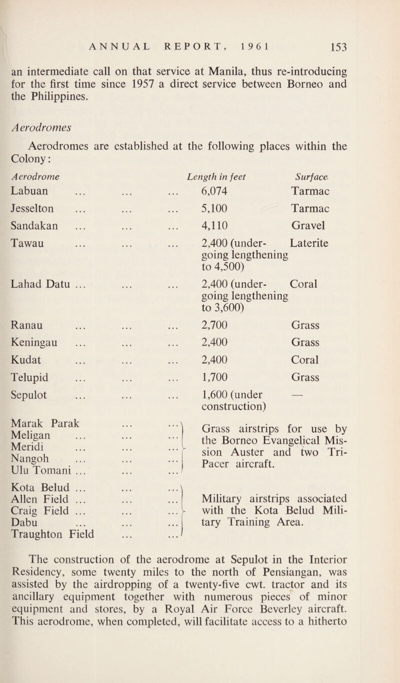 an intermediate call on that service at Manila, thus re-introducing for the first time since 1957 a direct service between Borneo and the Philippines. Aerodromes Aerodromes are Colony: established at the following places within the Aerodrome Length in feet Surface\ Labuan . . . ... 6,074 Tarmac Jesselton • . • ... 5,100 Tarmac Sandakan • . • ... 4,110 Gravel Tawau • • • • • • 2,400 (under¬ going lengthening to 4,500) Laterite Lahad Datu ... • . . ... 2,400 (under¬ going lengthening to 3,600) Coral Ranau ... 2,700 Grass Keningau ... 2,400 Grass Kudat ... 2,400 Coral Telupid ... 1,700 Grass Sepulot ... 1,600 (under construction) — Marak Parak Meligan Meridi Nangoh Ulu Tomani ... ... 'i Grass airstrips for use by the Borneo Evangelical Mis¬ sion Auster and two Tri- Pacer aircraft. Kota Belud ... Allen Field ... Craig Field ... Dabu Traughton Field ..A i Military airstrips associated r with the Kota Belud Mili¬ tary Training Area. The construction of the aerodrome at Sepulot in the Interior Residency, some twenty miles to the north of Pensiangan, was assisted by the airdropping of a twenty-five cwt. tractor and its ancillary equipment together with numerous pieces of minor equipment and stores, by a Royal Air Force Beverley aircraft. This aerodrome, when completed, will facilitate access to a hitherto