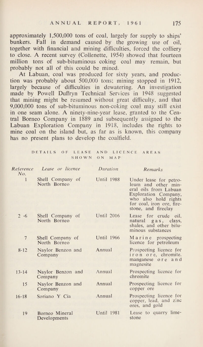 approximately 1,500,000 tons of coal, largely for supply to ships’ bunkers. Fall in demand caused by the growing use of oil, together with financial and mining difficulties, forced the colliery to close. A recent survey (Collenette, 1954) showed that fourteen million tons of sub-bituminous coking coal may remain, but probably not all of this could be mined. At Labuan, coal was produced for sixty years, and produc¬ tion was probably about 500,000 tons; mining stopped in 1912, largely because of difficulties in dewatering. An investigation made by Powell Duffryn Technical Services in 1948 suggested that mining might be resumed without great difficulty, and that 9,000,000 tons of sub-bituminous non-coking coal may still exist in one seam alone. A ninety-nine-year lease, granted to the Cen¬ tral Borneo Company in 1889 and subsequently assigned to the Labuan Exploration Company in 1918, includes the rights to mine coal on the island but, as far as is known, this company has no present plans to develop the coalfield. DETAILS OF LEASE AND LICENCE AREAS SHOWN ON MAP Reference No. Lease or licence 1 Shell Company of North Borneo 2 -6 Shell Company of North Borneo 7 Shell Company of North Borneo 8-12 Naylor Benzon and Company 13-14 Naylor Benzon and Company 15 Naylor Benzon and Company 16-18 Soriano Y Cia 19 Borneo Mineral Developments Duration Remarks Until 1988 Under lease for petro¬ leum and other min¬ eral oils from Labuan Exploration Company, who also hold rights for coal, iron ore, fire¬ stone, and fireclay Until 2016 Lease for crude oil, natural gas, clays, shales, and other bitu¬ minous substances Until 1966 Marine prospecting licence for petroleum Annual Prospecting licence for iron ore, chromite, manganese ore and magnesite Annual Prospecting licence for chromite Annual Prospecting licence for copper ore Annual Prospecting licence for copper, lead, and zinc ores, and gold Until 1981 Lease to quarry lime¬ stone