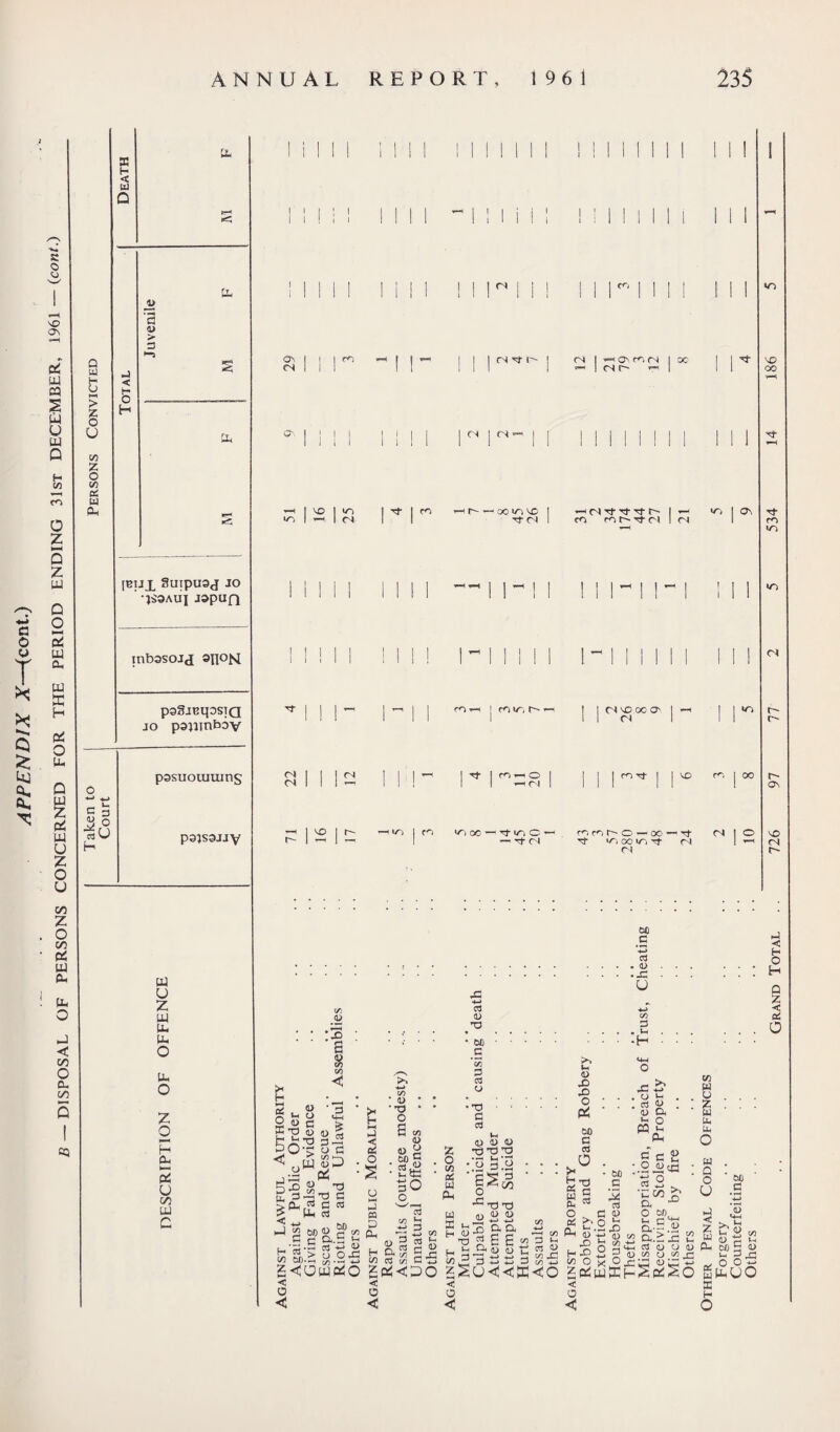 R O o X 0\ aS tu cq s w u tu Q o Z h-( Q Z w o Q ci 2 O OS u gj T * Q £ uj tu X H OS o u- oS tu U z o u oo z o oo OS tU Pu tu o < 00 O 0, 00 Q w > § U CO Z O CO £ w Ph tt- • »-* a 4> tu |BIJX Suipusj JO •^SAUJ JOpUfl mbssojj 3H°N pSSjBqOSTQ jo psumbov 0 <-> <_> c 8 pssuouiuins H pa;s3jjy til U Z tu tu tu O O o 2 u oo tU C i I I I i!ii r) 1 1 1 fO 1 1 1 I I (Nth I CN I i On (N 1 00 I I 1 1 1 I 1 1 I ^ l(Nh 1 1 1 I 1 cn | cn' 110 ! r*' 1 cn —i CN d- rr d- r~ 1 <o | 1 <N I 1 TffN 1 cn mC'Ttri 1 m 1 I I TIM 1 T“1 I 1 | m ir, r- I 1 CNX00O' 1 || 1 1 1 1 1 1 1 1 1 CN 1 1 1 CN <N 1 ^ l l ^ 1 ^ 1 cn i—i O 1 1 1 1 no d 1 1 ^ m | 1 T-1 | 1 1 1 CN 1 III 1 1 1 »Ti 00 13 1 ^ H»C) 1 r- 1 ' T- C — mnEO^OO'-rt CN CN TT CN CN «o Ofi ‘Zj C3 . <D • x U :3 S % CO fiS u Bo^3 < o r1< V3 H-. > CU 3 (3 fi on M c c cs J 2 M gji vh S bo.5 y.2 6 5COWPSO < o 3 o s hH u P cu • (U • OO *-< ■ <L> t- UR w73 C/3 os 03 <u .T3 • 60 _C ’(« s o rt •^ X XJ V -*-> 4_) d » *H •H a> l- n w C - w c5 SpSCPO < o Z Q. Qu -*-> H <D *3 /-< Z* CC3 E E ^ 3 h < o fn H 4) X) o • PS ' 60 5h os e S !>• o r» ^ H 0 HX 2 % O X ZpStU < o x « : *-< O pq 5 PU C r“ P -.2 • * •*—1 T'o *  h c « x a-r.2 m « 2 a.>x 2 H^u 01 (U O 1) ^ a> o c/5 60 w o Q o U 60 Z^w W O H |5 cu oo 5 d in 3j3 .005 tu tn O ffi H Grand Total . . 726 97 77 2 5 534