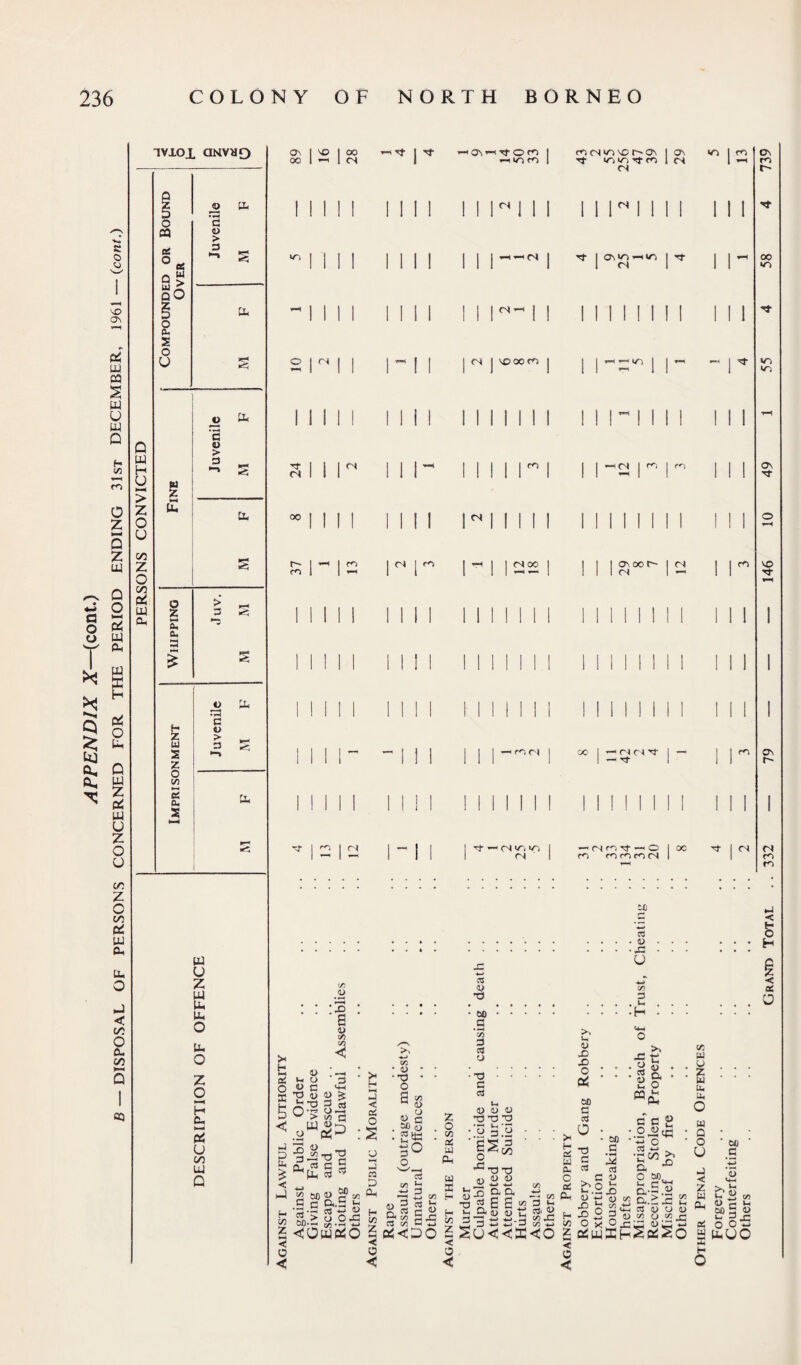 VO OV p< LX P3 S w u w O H v> T“H o z MM Q z IX ^ o m o C3 >—' O rt o w T **- Q £ to ft- ft- w s H Pi O ix p oS ix u z o u co Z o to Pi w cx lx O X < to 2 CO BQ IVXOl ONVH£) o ix ’2 a> > 3 EX «sri *5 X a. o '2 u > 3 [X EX H Z u S z o io 2 Cm 2 ^L) '2 w 3 EX w U z U4 EX LX O lx O Z o M H cx MM Ce5 U co LX Q 89 16 28 j Tf MlOfO 1 m tN m vc r-» Ov rt in in Tf ro ts 29 »n 1 m 1 M 739 1 1 I I ! i 1 1 1 1 1 rM 1 1 II H 1 1 1 1 1 I I CN Tf (N oo r-~ ro <N >< H XX oZ o 55 So x £ £ < X H K z < o < :x) 2 <u I—< 2 3 C >+H •2 3 « > w 3 l”T)-g ^LX § ^ 11 <N CN CN < C4 (N ' spoors cr oc — r<o r< <N l - 1 i 1 Tt- •— CS <Ol IV) I — fN rp ^ — O oc ^ I (N l 1 1 1 ' 1 rP m m ro (N m <N < up - »/T *-h cN I r^j | m ^OOL* I (N <N I — <N CN ^ I — — Tf I 03 a> T3 2 oo « c to c c cxs j* 3-g « ■1 00 «|g.2-S <OwoiO to Cj • <u • .a O VI 3 . x • H rO < H O H < os O 3 • _ „ u e* « ^3 -*—1 _ fx ez> -G P JL 3 *-> -M 3 C/5 M> ISuccffico O , <