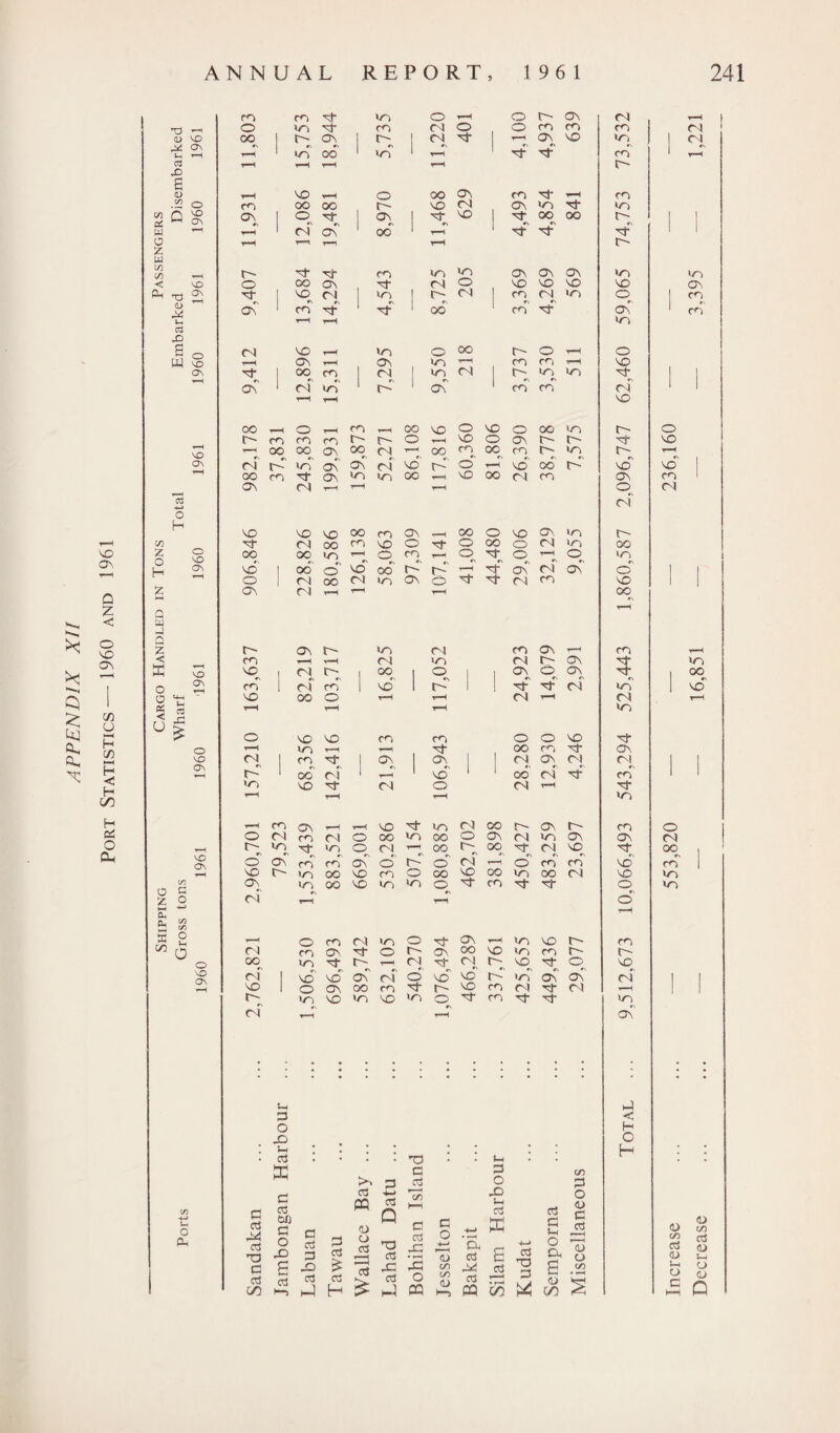 APPENDIX XII 5 v/} 1 ** 01 r—^ —1 VO 1 * _v fH U £ < 00 r-H Ov 0 or o. c/2 2 /> 1 ri r-H On Jh 3 • 3 < * • • • • * • 3 • • • . 35 • • Jh • • . • i 3 3 C/2 Ph 3 3 O 3 o 3 TD rC . r-H CL. CS 4-* 3 O O 3 ctf CD 3 3 3 o C/3 03 • t-H O (L»