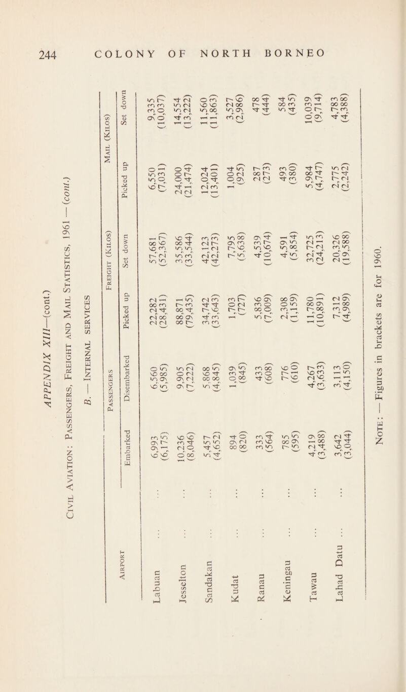 VD V) MH CZ) M-4 < w o z W CO co < Z o H < HH > < KM > KM u CQ w O ►J >2 'w' »—I < on O -1 5 55 O S as tu <u CO & ol TJ 4> 04 o SO £ o T3 CO so, Q o) 04 Ih 43 .D a w >n co co co o «n *n on o of ci m Cl 'C cl #\ r\ of co © co vo vo m oo O ’4 in ro m o CN vo d co >n ov t- On ^ VO VO o o o of c- Of of — Cl cl VO vo CO ‘'t I o Cl o oo of 4—1 Cl o O of ci CO 1—H o vo of CO co OO vo OO of cl C' vo CO in in 1—4 Cl d in co m Of of in f vo Cl oo in on CN CN CO Cl in m VO of <n o cl O ON in oo ON CO r- vo CN CN r- m 00 Of C- Of of of on m OO OO of <n OO CO in of c- co oo r- Cl fN ON of co r-~ m vo CN C\ CO O ON OO of co 1—4 ^ on m in oo «i *i co vo co in ON of co —4 o r- CN CN O ON CO OO OO OO C' CO CN CN Of 4^- of rz OO Of o\ ^ inof m <n cl —, c- n co m OO OV t~- m in ci t-~ of d Cl CN CN Cl Cl VO OO Cl OO co in Cl 4-4 — OO Cl of cn cn •nf co Of ^ VO o CN co co H o p- oi ci hJ cd <U a X a co ci ci iz3 0C H 53