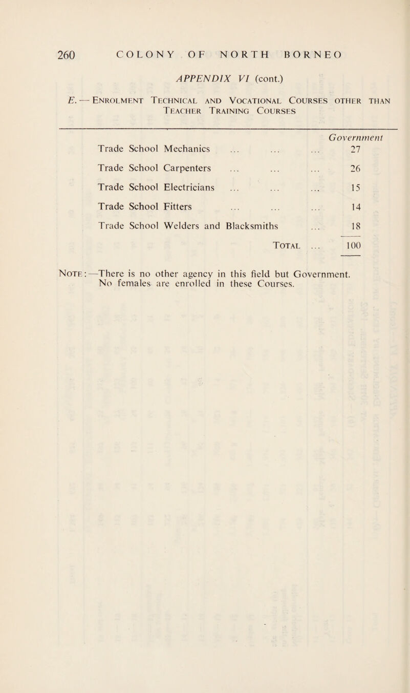 APPENDIX VI (cont.) E. — Enrolment Technical and Vocational Courses other than Teacher Training Courses Government Trade School Mechanics ... ... ... 27 Trade School Carpenters ... ... ... 26 Trade School Electricians ... ... ... 15 Trade School Fitters ... ... ... 14 Trade School Welders and Blacksmiths ... 18 Total ... 100 Note:—There is no other agency in this field but Government. No females are enrolled in these Courses.