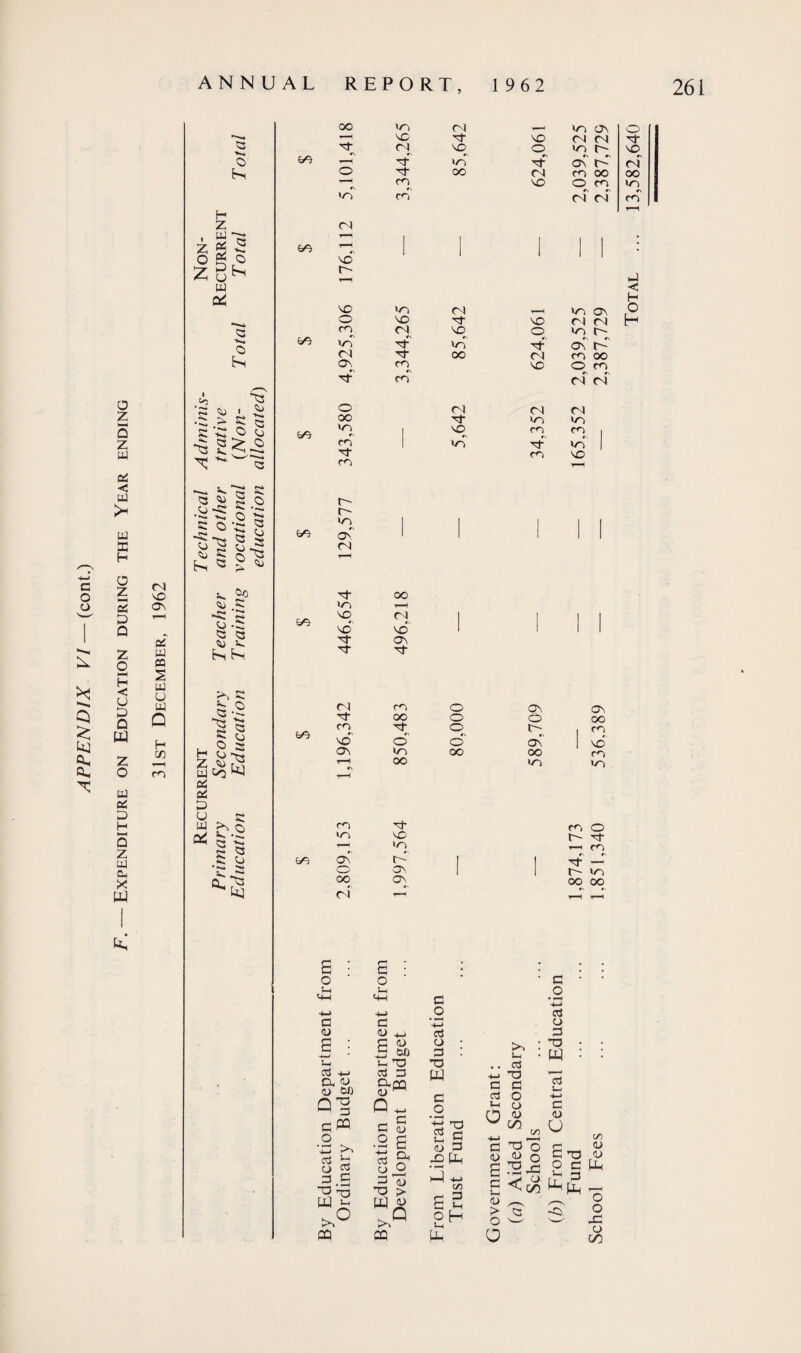 o z 5 z w eJ < ai > w 'J—> G O rl O 4 vo O 2 ov ^—' p 1 1 Q 2 z w O CQ >< H < r V S UJ 0 P Q P D W H CL z CO CL 0 re p as p H Q Z P Oh X W z o £ o pH H Z P 2 g 5 « o p oi o h, i “3! •3; P K q s 'CO g ■^2^-2 X ^W’Q 53 O ^S St J* §.2 c .<*>■» l> S Ph ^ os C) ’3“ G w 0 S 3 2 ^ C <3 s*. -C O a e 03 v PhPh h c ^•2 « § H 3 as P O 2 W b o * 2 53 s; o ■>! Sv ~ CL ?3 bO &e be be be be be be 00 et o '—H be <N VO t- VO o re be (N Ov O 00 be re et re t- c- be Ov (N et be VO vo‘ et et f<l el- re VO ov re be ov 00 ri o i-H M-t •4-J a <u G -t-> CPQ o klj cd ri o <^> 3.5 T3 73 W *h >,0 PP be el , be ov VC et VO <N n Cl vq 0^ be tq et be et ov' U et 00 n re 00 re vo re re ri ri be vo n #\ et et re re 00 t-H vo' ov et et vo be U ov ov s o I—( c <d ^ G <D S 00 J-i T3 G G CbQQ <U ^ a*. G S .2 £ 3 §< o o 73 > UP a) Q CQ <N et vq be 00 e) et vq be G O • «—H -*-» G o g : TG PP G O • »-H G O 2 C u 3 hP ~ b) a 2 2H PH VO et ei vo <N be re el- re be ov r 1 n be r- •v r\ ov r~~ re 00 O re ri ri ci be re be vo re O ov ov 00 O 0 00 et Or tq 1 ^ o' o' Ov I vc be 00 00 re 00 be be re O r- et 1 re et —' be 00 00 M .. a +-< 73 G G G O OfH o <U GO G <u s G S-i <u > o 0 G o O rs -g GO G O • H •M CU o G 73 w C3 -t-> G <U U G 73 o e lH -3 u,£ b) (U <u Ph O o 4P O </5 261 Total ... 13,582,640