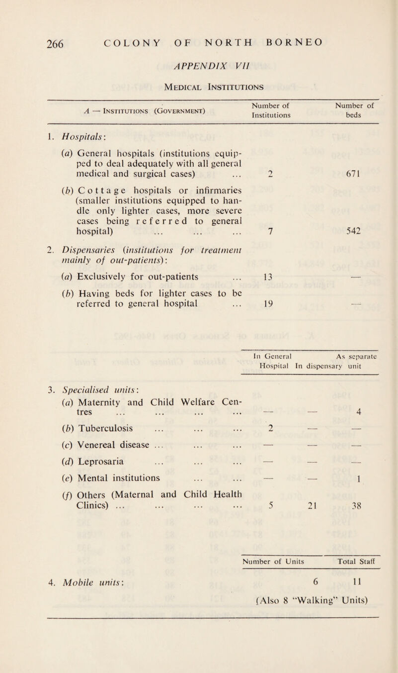 APPENDIX VII Medical Institutions A — Institutions (Government) Number of Number of Institutions beds Hospitals: (a) General hospitals (institutions equip¬ ped to deal adequately with all general medical and surgical cases) 2 671 (b) Cottage hospitals or infirmaries (smaller institutions equipped to han¬ dle only lighter cases, more severe cases being referred to general hospital) 7 542 Dispensaries (institutions for treatment mainly of out-patients): (a) Exclusively for out-patients 13 — (b) Having beds for lighter cases to be referred to general hospital 19 In General As separate Hospital In dispensary unit 3. Specialised units: (a) Maternity and Child tres (b) Tuberculosis (c) Venereal disease ... (d) Leprosaria (e) Mental institutions (/) Others (Maternal and Clinics) ... Number of Units Total Stalf Welfare Cen- Child Health 21 38 4. Mobile units: 6 11 (Also 8 “Walking” Units)