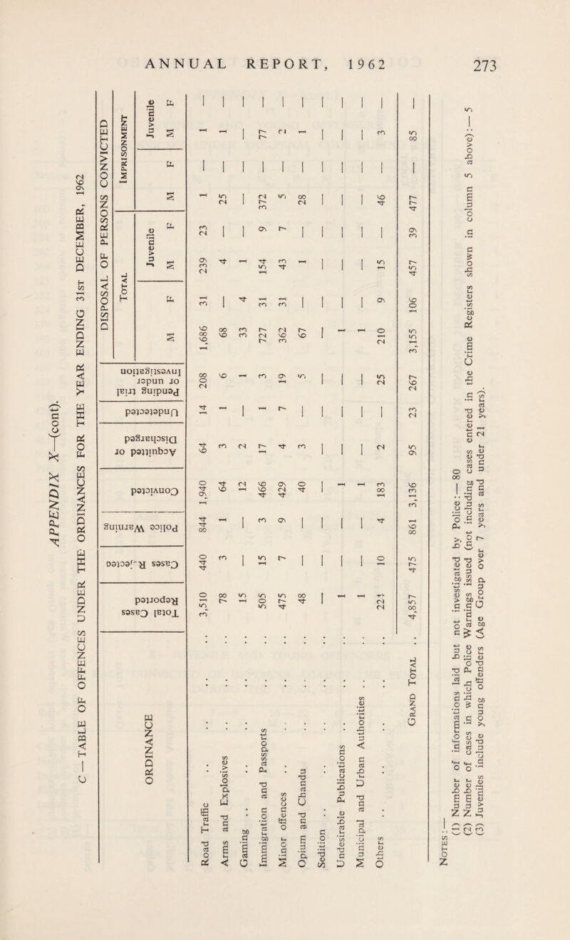 ■a 1 1 ! 1 1 i i 1 ! 1 1 Si a> > *—t Z 0, I 1 | 1 | I | 1 Z Ni- O u- > i/Y 1 1 I z O. a < 5 O • • 3 *3 3 • .2 *4~> o 3 « 43 (h D • w O u T5 a IE Cd 60 _o it! O 3 31 3 3 cd 03 _d cd a ■p a 4-> 3 (-4 o