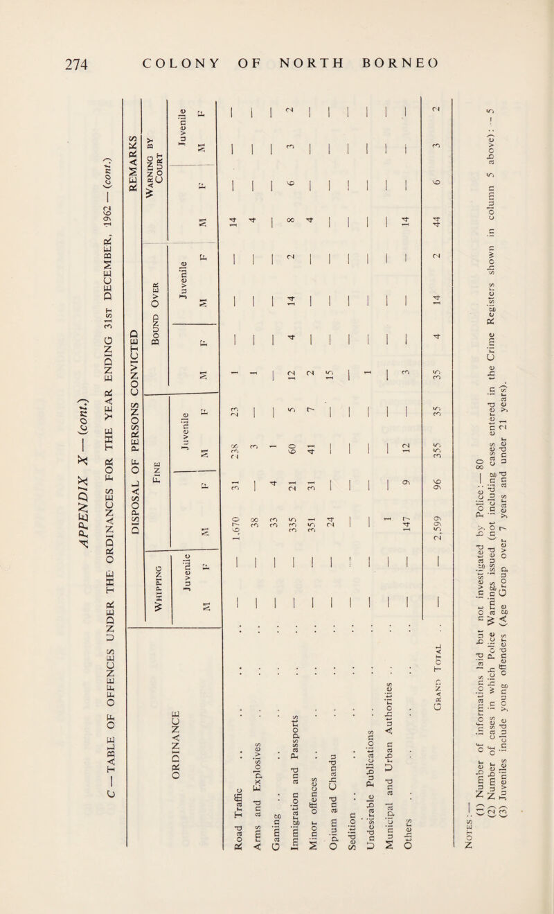 K O cj Ct NO ON Pi w CO s w u w Q w p CQ < H JO P >< a n f- Z S? G <U > 3 s zp oc 0 < £ p c', 0) p as w > '5 <D > 3 H-i cs z < z PH D P4 O VO T}- Tt I CO T}- 04 ci VO Tf d- (N o ex C/3 G O < # d> G # •3 G > # Ph # 3 • G *t/3 T3 'O Pi 0 O ex w d G G C/3 <L> O 3 c3 J3 u 3 3 Gh D T3 C i£ • G Q G <o *3 • -2 G ! c3 H G G 00 -*-> G p to O 3 31 G 3 G P 3 .& 1 3 SO p s .2 *C/) *5 rV3 C/3 T> 03 0 Pi Arms a cS 0 a 6 NH O G 2 .3 '5. O •3 <D C/3 a> X) C D c 3 s <D O w H O z up I