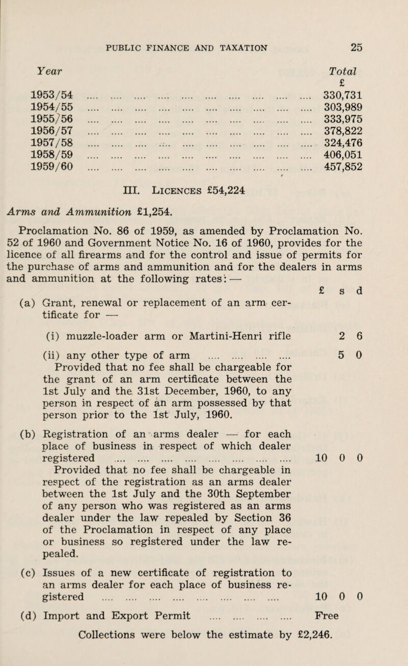 Year 1953/54 1954/55 1955/56 1956/57 1957/58 1958/59 1959/60 Total £ 330,731 303,989 333,975 378,822 324,476 406,051 457,852 III. Licences £54,224 Arms and Ammunition £1,254. Proclamation No. 86 of 1959, as amended by Proclamation No. 52 of 1960 and Government Notice No. 16 of 1960, provides for the licence of all firearms and for the control and issue of permits for the purchase of arms and ammunition and for the dealers in arms and ammunition at the following rates: — £ s d (a) Grant, renewal or replacement of an arm cer¬ tificate for — (i) muzzle-loader arm or Martini-Henri rifle (ii) any other type of arm . Provided that no fee shall be chargeable for the grant of an arm certificate between the 1st July and the 31st December, 1960, to any person in respect of an arm possessed by that person prior to the 1st July, 1960. (b) Registration of an^arms dealer — for each place of business in respect of which dealer registered . Provided that no fee shall be chargeable in respect of the registration as an arms dealer between the 1st July and the 30th September of any person who was registered as an arms dealer under the law repealed by Section 36 of the Proclamation in respect of any place or business so registered under the law re¬ pealed. (c) Issues of a new certificate of registration to an arms dealer for each place of business re¬ gistered . 2 6 5 0 10 0 0 10 0 0 (d) Import and Export Permit . Free Collections were below the estimate by £2,246.