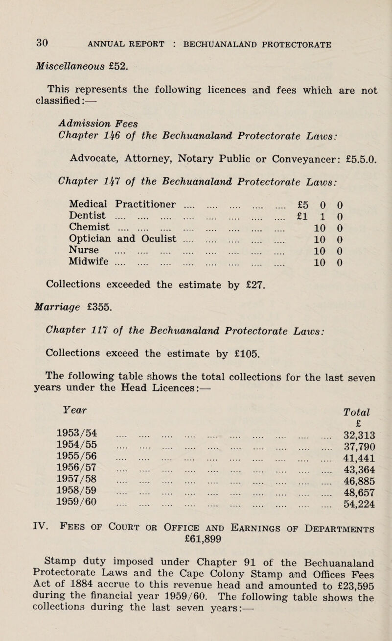 Miscellaneous £52. This represents the following licences and fees which are not classified:— Admission Fees Chapter lJf6 of the Bechuanaland Protectorate Laws: Advocate, Attorney, Notary Public or Conveyancer: £5.5.0. Chapter Ilf7 of the Bechuanaland Protectorate Laws: Medical Practitioner . Dentist . Chemist .. Optician and Oculist . Nurse . Midwife . Collections exceeded the estimate by £27. Marriage £355. £5 0 0 £110 10 0 10 0 10 0 10 0 Chapter 111 of the Bechuanaland Protectorate Laws: Collections exceed the estimate by £105. The following table shows the total collections for the last seven years under the Head Licences:— Year 1953/54 1954/55 1955/56 1956/57 1957/58 1958/59 1959/60 Total £ 32,313 37,790 41,441 43,364 46,885 48,657 54,224 IV. Pees of Court or Office and Earnings of Departments £61,899 Stamp duty imposed under Chapter 91 of the Bechuanaland Protectorate Laws and the Cape Colony Stamp and Offices Fees Act of 1884 accrue to this revenue head and amounted to £23,595 during the financial year 1959/60. The following table shows the collections during the last seven years:—