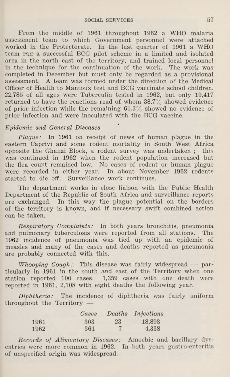 From the middle of 1961 throughout 1962 a WHO malaria assessment team to which Government personnel were attached worked in the Protectorate. In the last quarter of 1961 a WHO team ram a successful BCG pilot scheme in a limited and isolated area in the north east of the territory, and trained local personnel in the technique for the continuation of the work. The work was completed in December but must only be regarded as a provisional assessment. A team was formed under the direction of the Medical Officer of Health to Mantoux test and BCG vaccinate school children. 22,785 of all ages were Tuberculin tested in 1962, but only 19,417 returned to have the reactions read of whom 38.7% showed evidence of prior infection while the remaining 61.3% showed no evidence of prior infection and were inoculated with the BCG vaccine. . 4 Epidemic and General Diseases Plague: In 1961 on receipt of news of human plague in the eastern Caprivi and some rodent mortality in South West Africa opposite the Ghanzi Block, a rodent survey was undertaken ; this was continued in 1962 when the rodent population increased but the flea count remained low. No cases of rodent or human plague were recorded in either year. In about November 1962 rodents started to die off. Surveillance work continues. The department works in close liaison with the Public Health Department of the Republic of South Africa and surveillance reports are exchanged. In this way the plague potential on the borders of the territory is known, and if necessary swift combined action can be taken. Respiratory Complaints: In both years bronchitis, pneumonia and pulmonary tuberculosis were reported from all stations. The 1962 incidence of pneumonia was tied up with an epidemic of measles and many of the cases and deaths reported as pneumonia are probably connected with this. Whooping Cough: This disease was fairly widespread — par¬ ticularly in 1961 in the south and east of the Territory when one station reported 100 cases. 1,359 cases with one death wrere reported in 1961, 2,108 with eight deaths the following year. Diphtheria: The incidence of diphtheria was fairly uniform throughout the Territory — Cases Deaths Injections 1961 303 23 18,893 1962 361 7 4,338 Records of Alimentary Diseases: Amoebic and bacillary dys- entries were more common in 1962. In both years gastro-enteritis of unspecified origin was widespread.