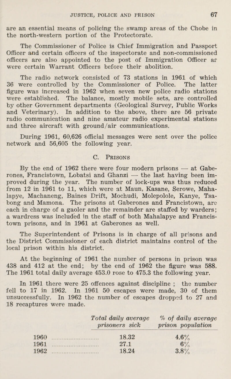 are an essential means of policing the swamp areas of the Chobe in the north-western portion of the Protectorate. The Commissioner of Police is Chief Immigration and Passport Officer and certain officers of the inspectorate and non-commissioned officers are also appointed to the post of Immigration Officer ar were certain Warrant Officers before their abolition. The radio network consisted of 73 stations in 1961 of which 36 were controlled by the Commissioner of Police. The latter- figure was increased in 1962 when seven new police radio stations were established. The balance, mostly mobile sets, are controlled by other Government departments (Geological Survey, Public Works and Veterinary). In addition to the above, there are 56 private radio communication and nine amateur radio experimental stations and three aircraft with ground/air communications. During 1961, 60,626 official messages were sent over the police network and 56,605 the following year. C. Prisons By the end of 1962 there were four modern prisons — at Gabe¬ rones, Francistown, Lobatsi and Ghanzi — the last having been im¬ proved during the year. The number of lock-ups was thus reduced from 12 in 1961 to 11, which were at Maun, Kasane, Serowe, Maha- lapye, Machaneng, Baines Drift, Mochudi, Molepolole, Kanye, Tsa- bong and Mamona. The prisons at Gaberones and Francistown, are each in charge of a gaoler and the remainder are staffed by warders; a wardress was included in the staff of both Mahalapye and Francis¬ town prisons, and in 1961 at Gaberones as well. The Superintendent of Prisons is in charge of all prisons and the District Commissioner of each district maintains control of the local prison within his district. At the beginning of 1961 the number of persons in prison was 438 and 412 at the end; by the end of 1962 the figure was 588. The 1961 total daily average 453.0 rose to 475.3 the following year. In 1961 there were 25 offences against discipline ; the number fell to 17 in 1962. In 1961 50 escapes were made, 30 of them unsuccessfully. In 1962 the number of escapes dropped to 27 and 18 recaptures were made. Total daily average % of daily average prisoners sick prison population 1960 1961 1962 18.32 27.1 18.24